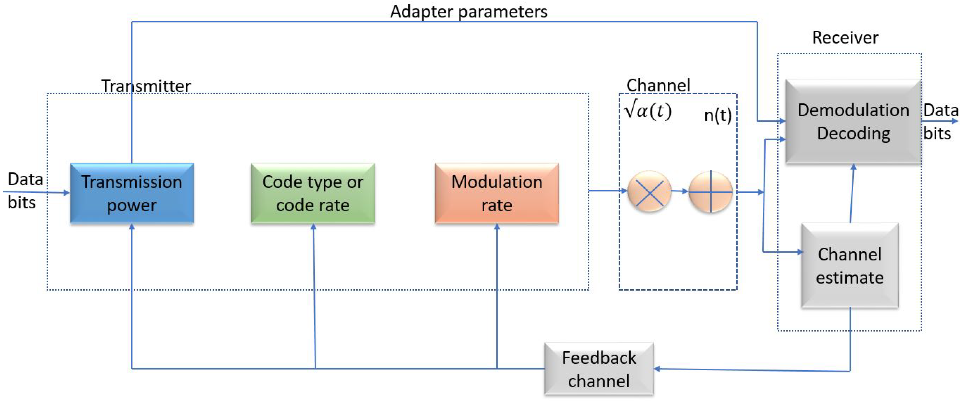 Electronics 09 00504 g006