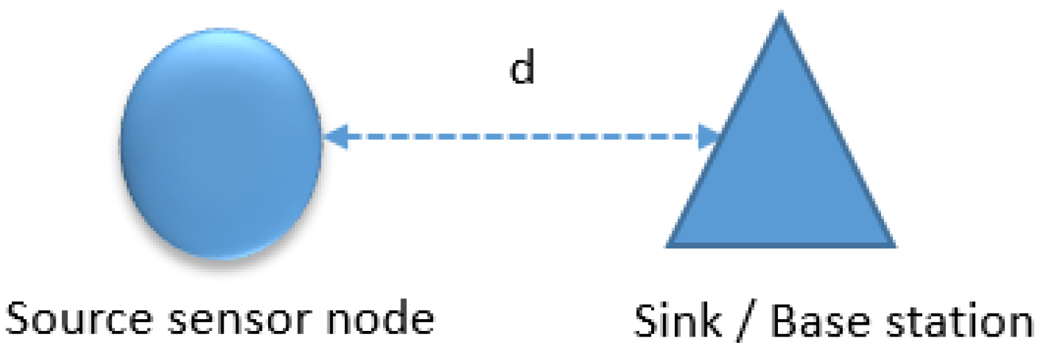 Electronics 09 00504 g007