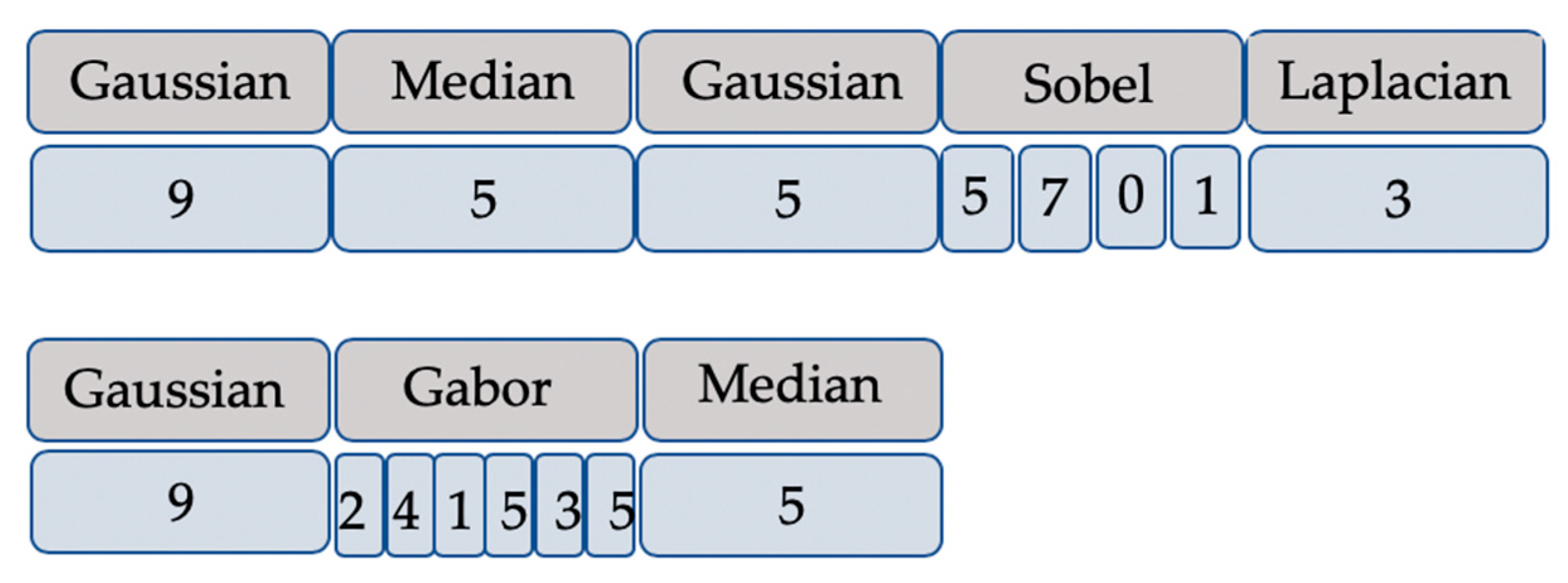 Electronics 09 00505 g002