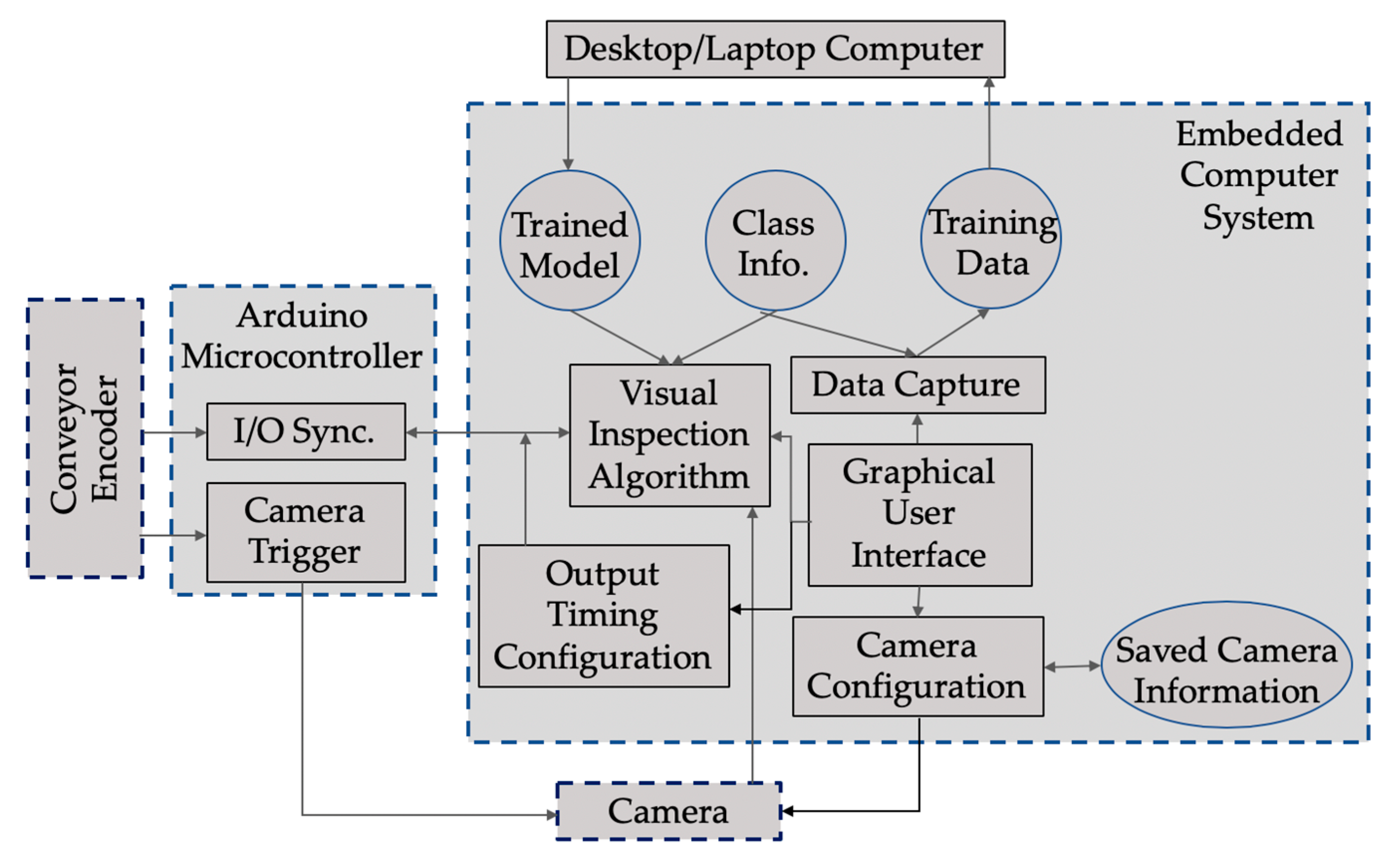 Electronics 09 00505 g005
