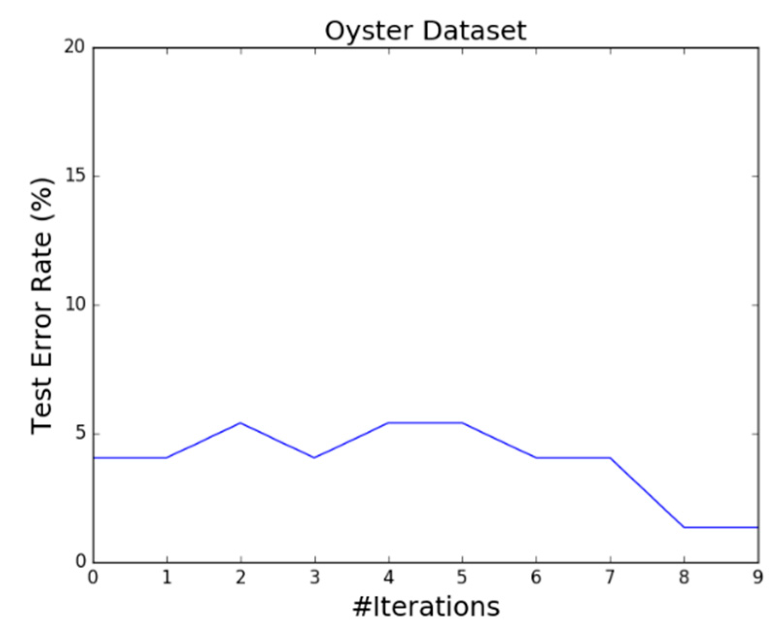 Electronics 09 00505 g012