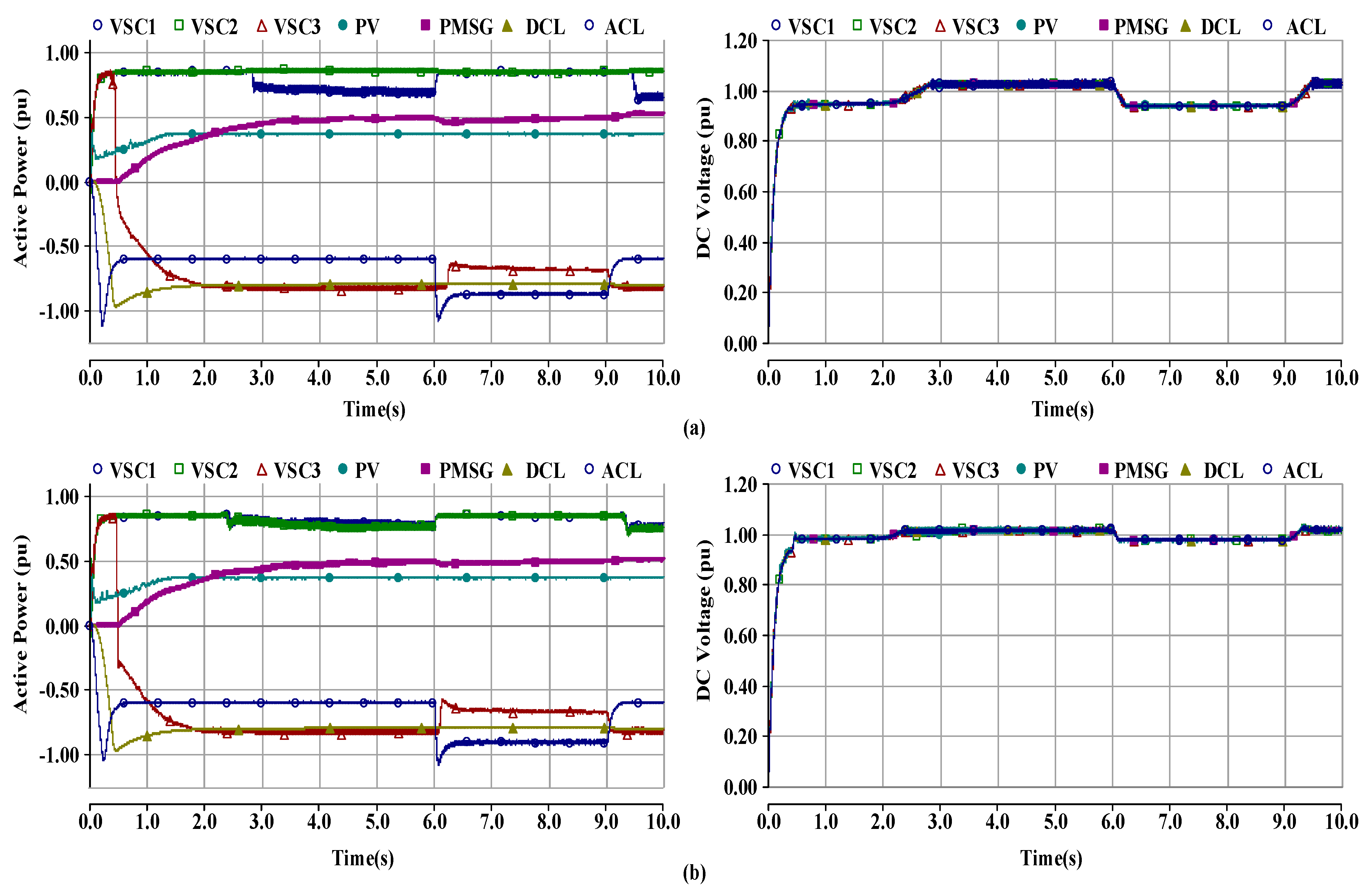 Electronics 09 00506 g006 Electronics 09 00506 g006