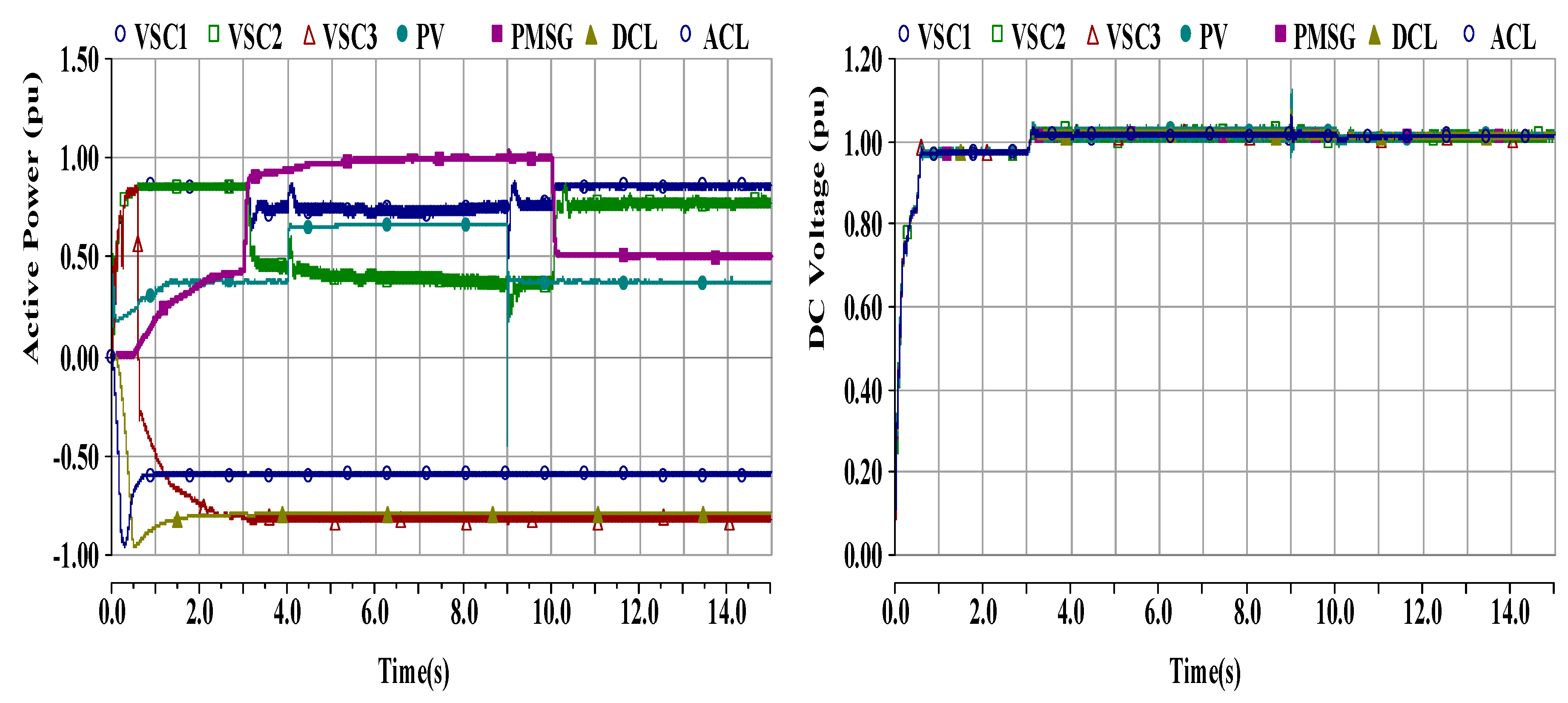 Electronics 09 00506 g008 Electronics 09 00506 g008