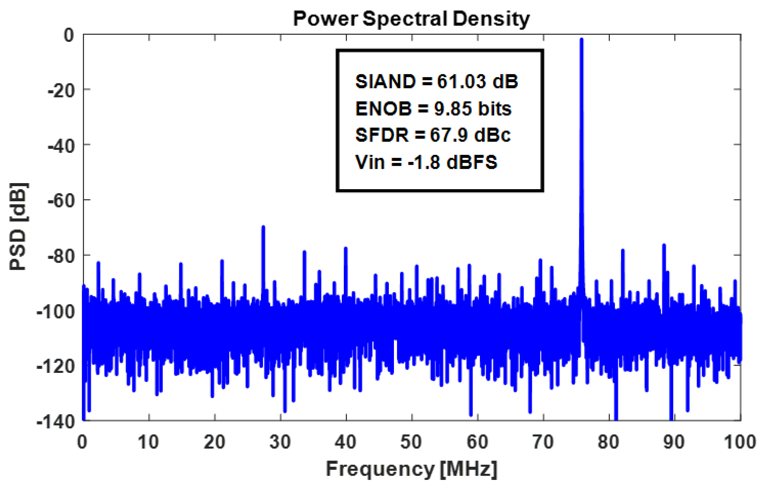 Electronics 09 00507 g010 Electronics 09 00507 g010