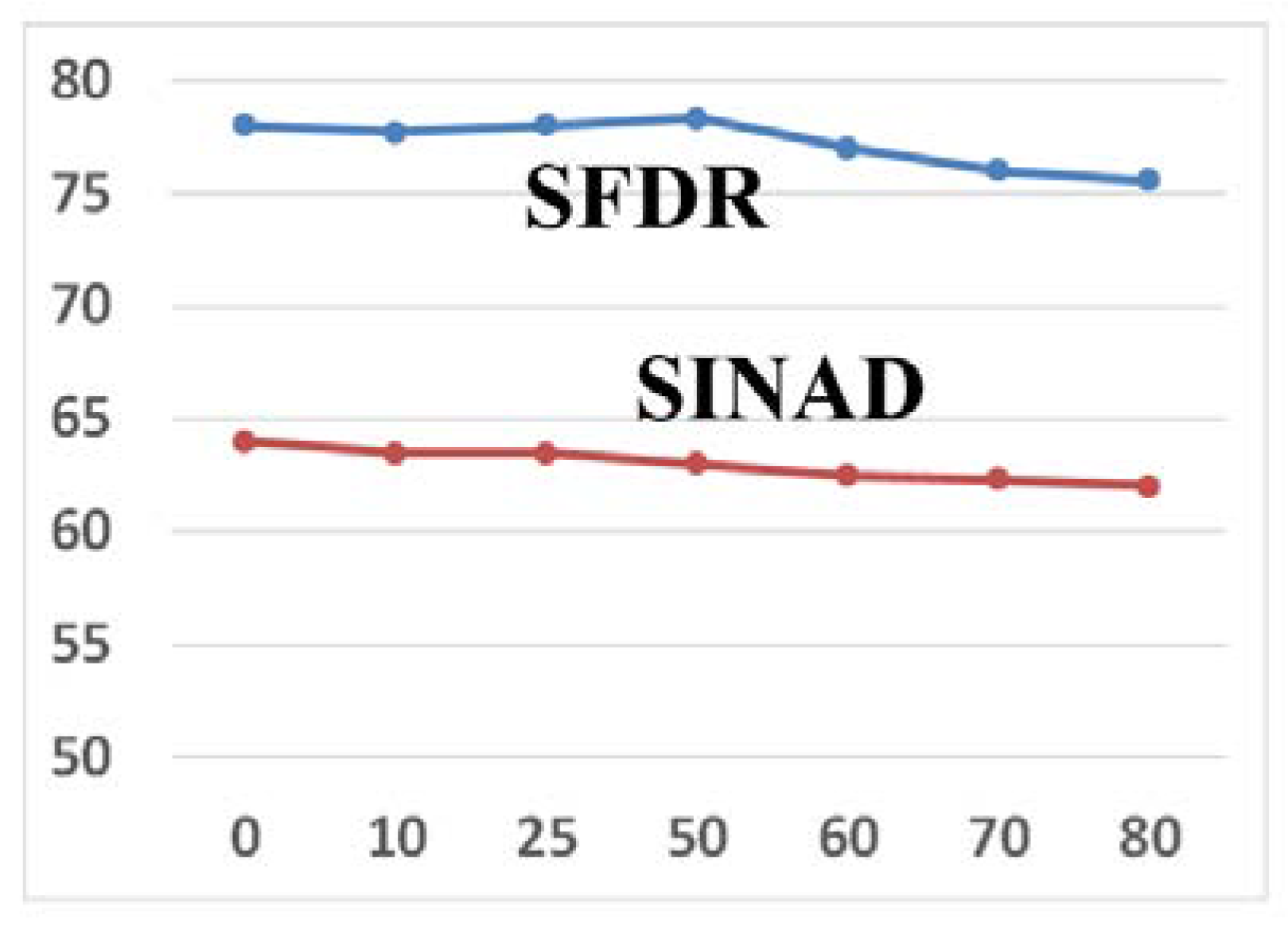 Electronics 09 00507 g015 Electronics 09 00507 g015