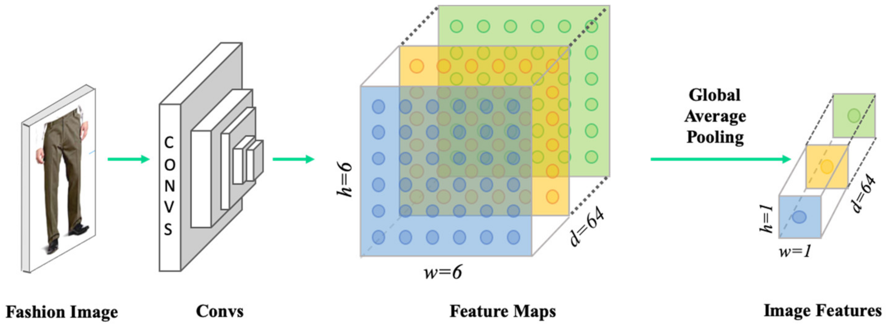 Electronics 09 00508 g002 550