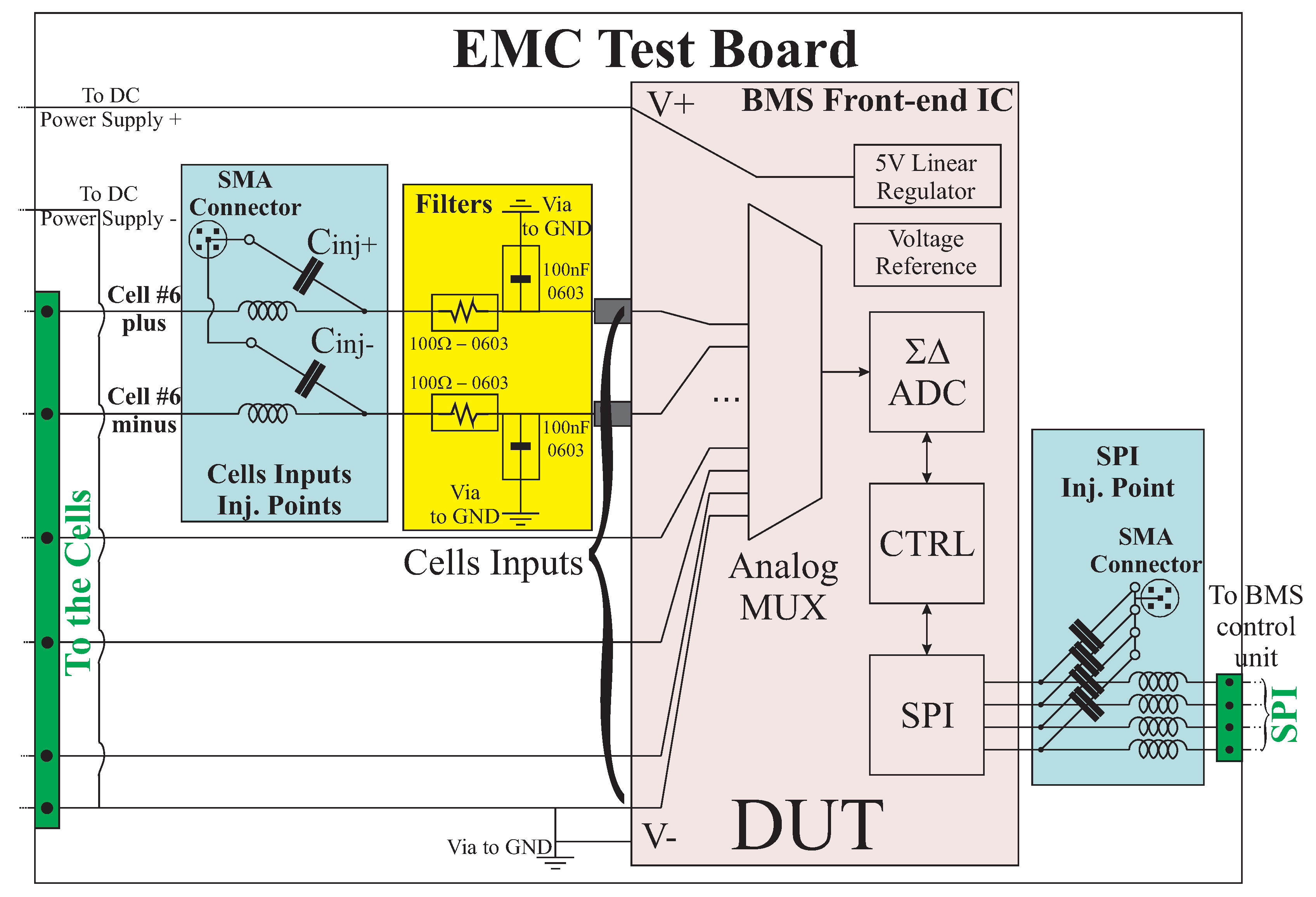 Electronics 09 00510 g002