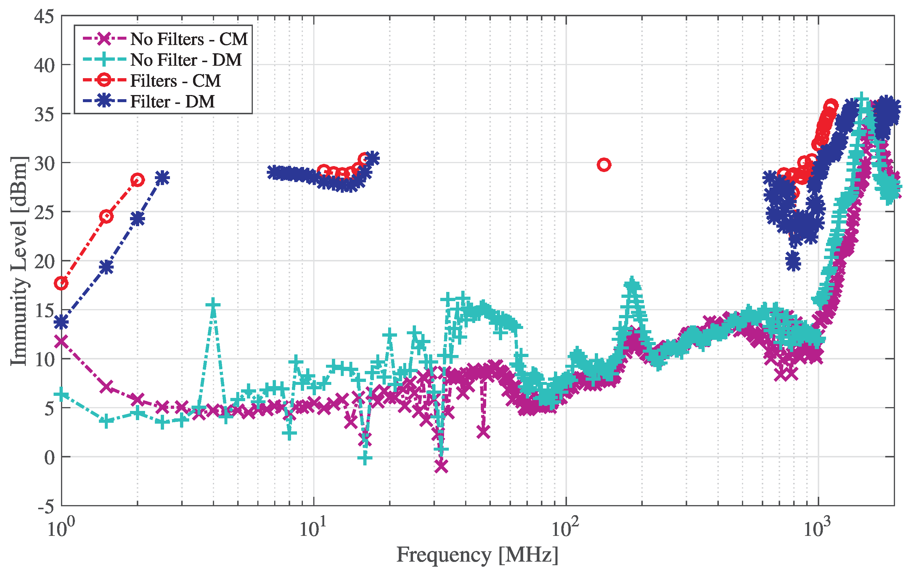 Electronics 09 00510 g004