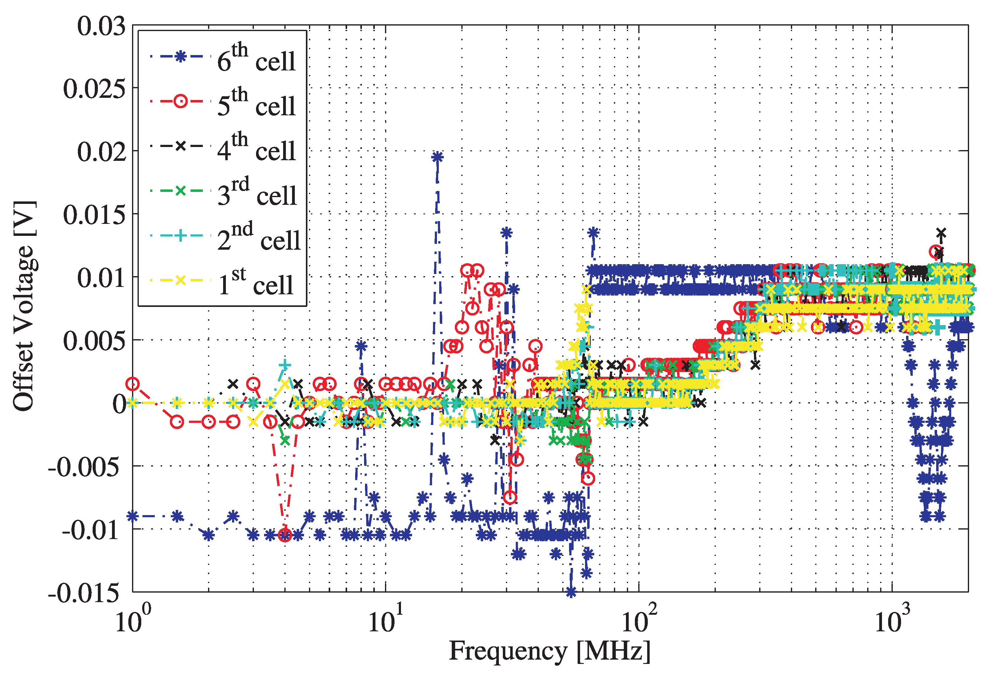 Electronics 09 00510 g006