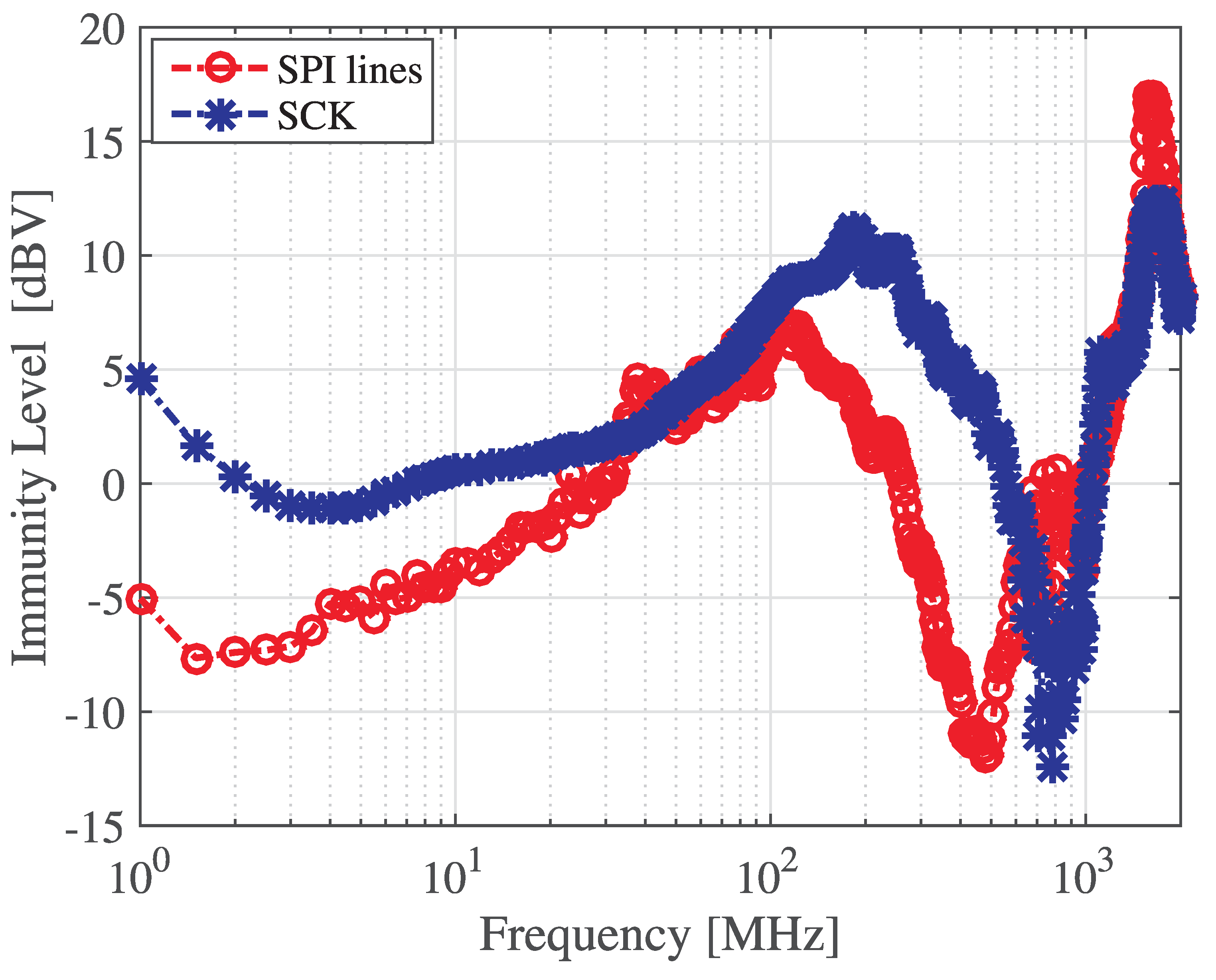 Electronics 09 00510 g010