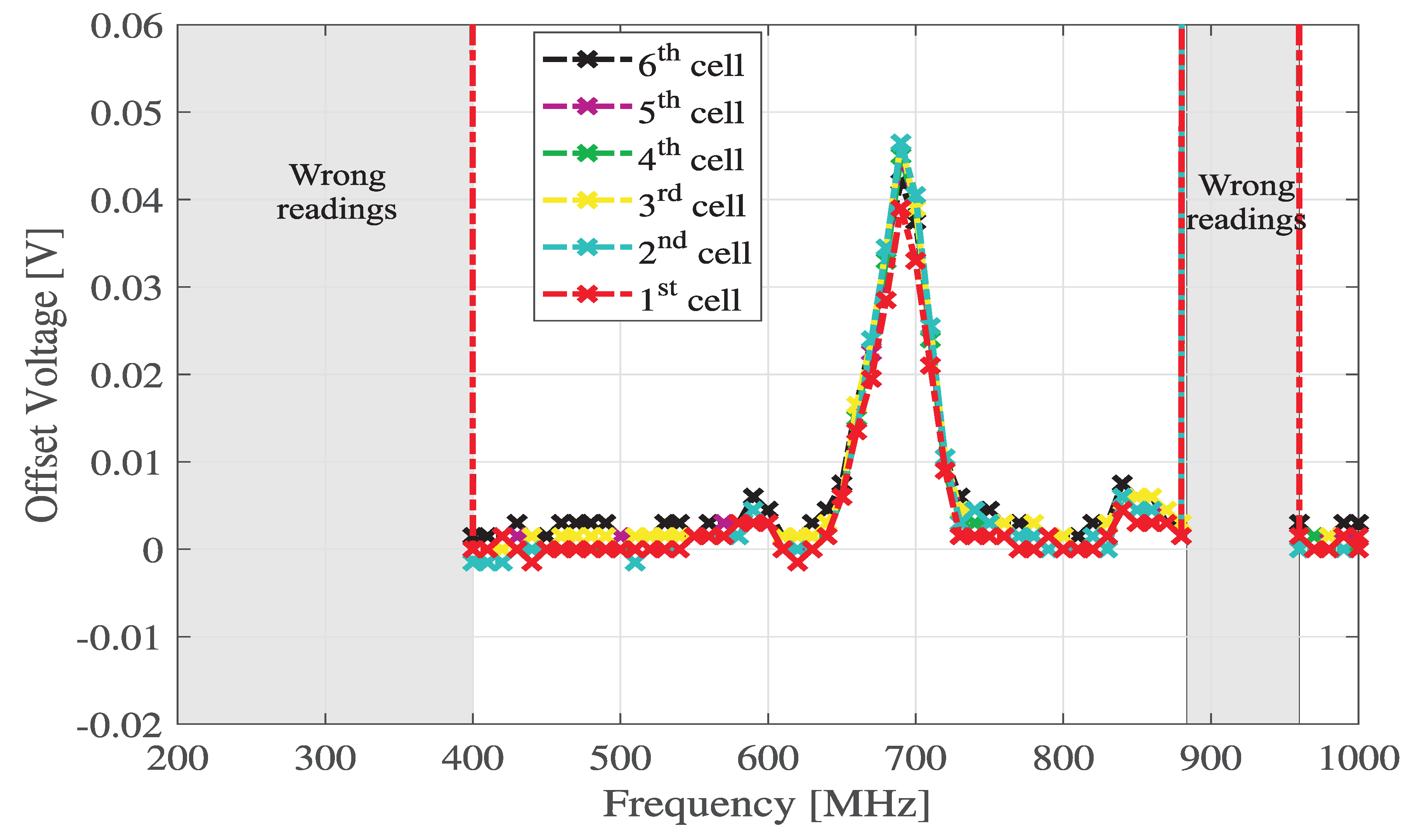 Electronics 09 00510 g014