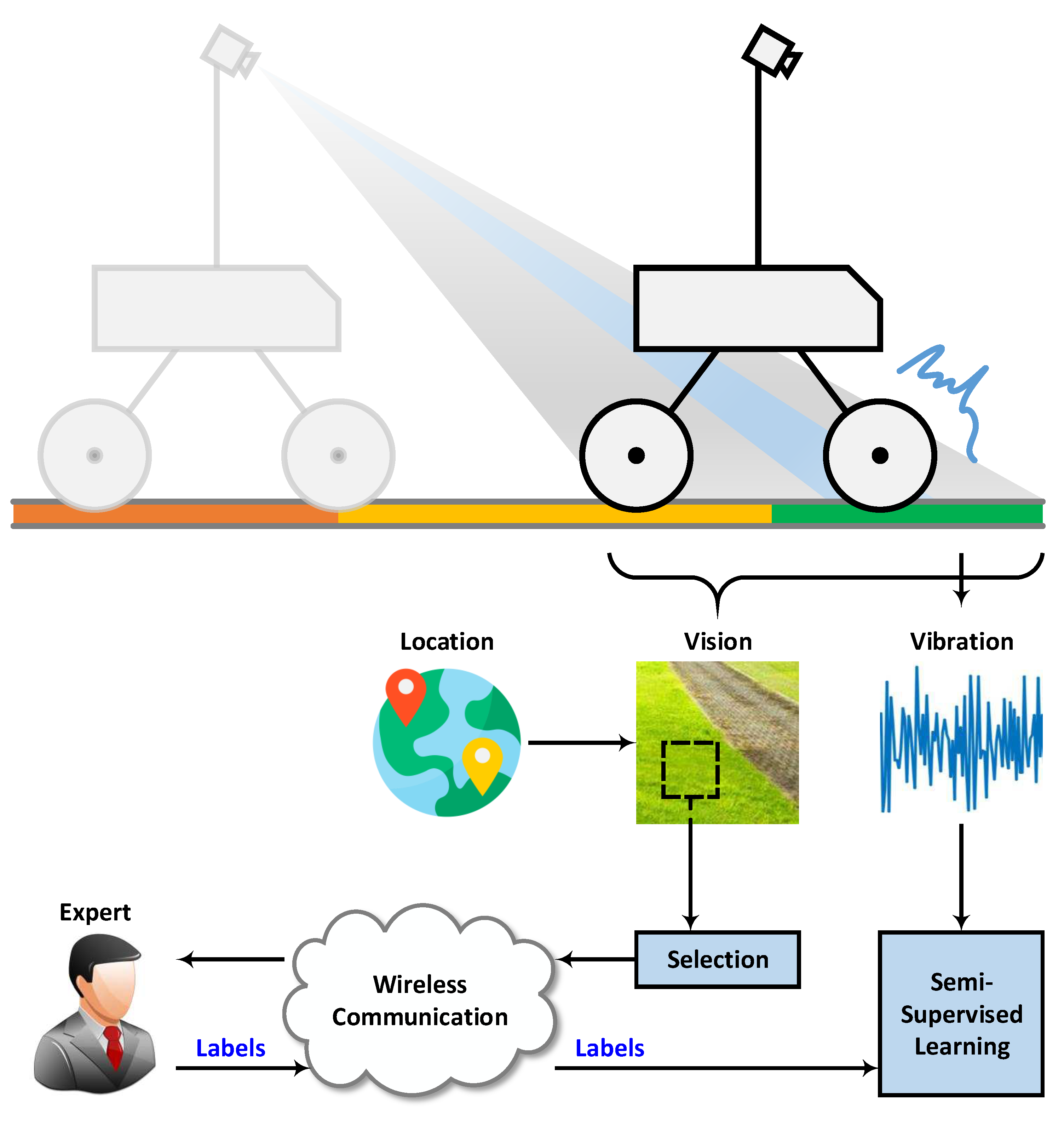 Wireless Scoring System from Leon Paul 