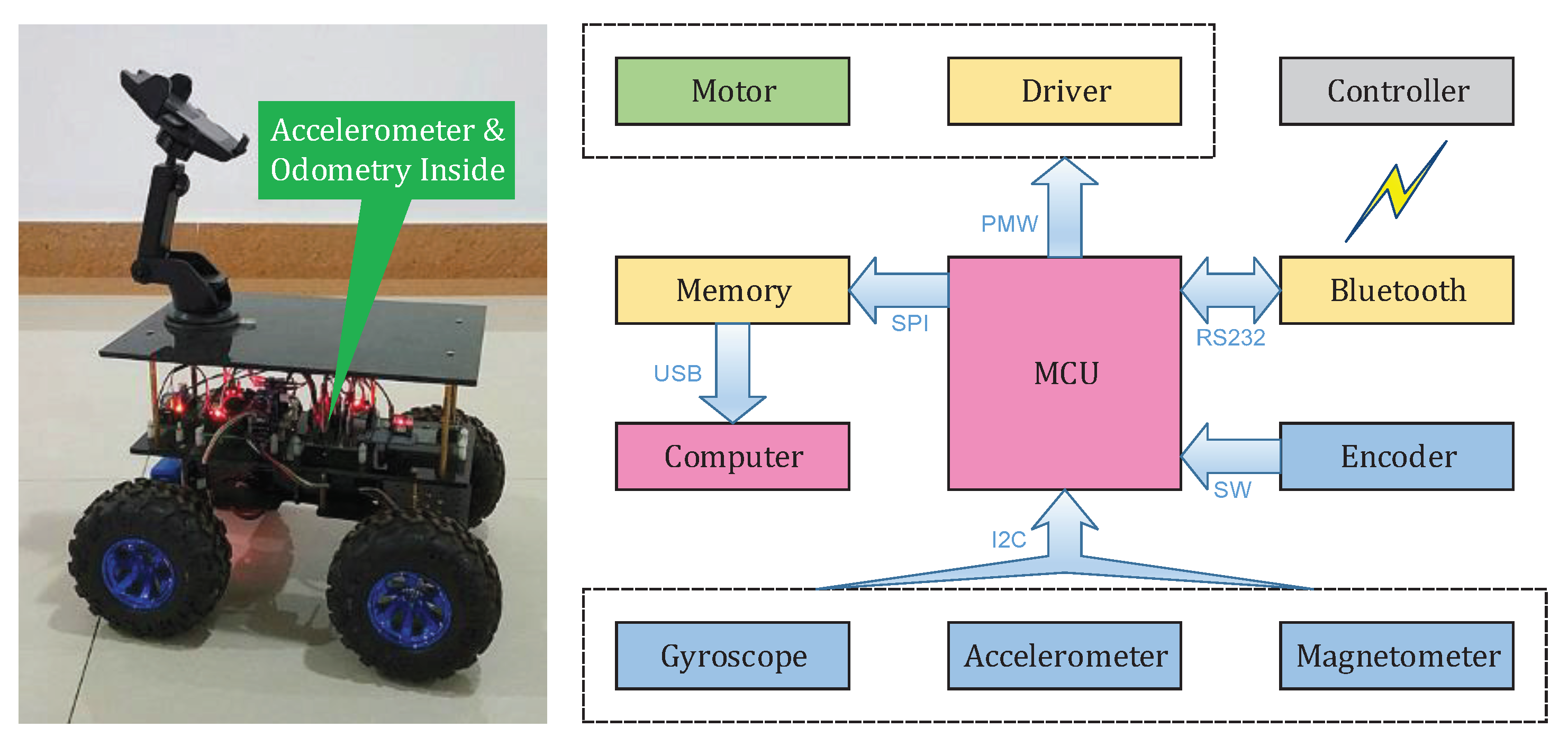 Electronics 09 00513 g003 Electronics 09 00513 g003