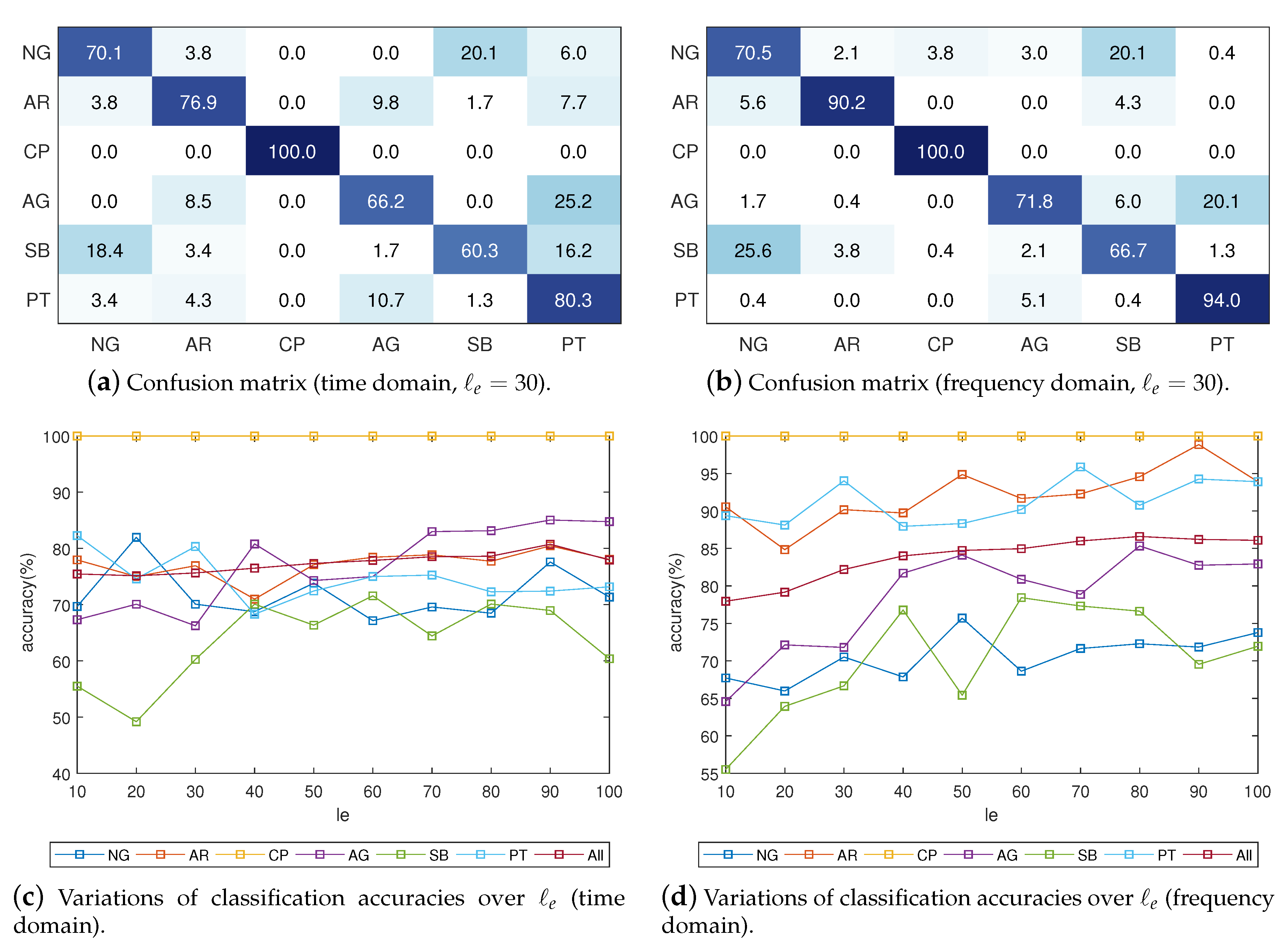 Electronics 09 00513 g007 Electronics 09 00513 g007