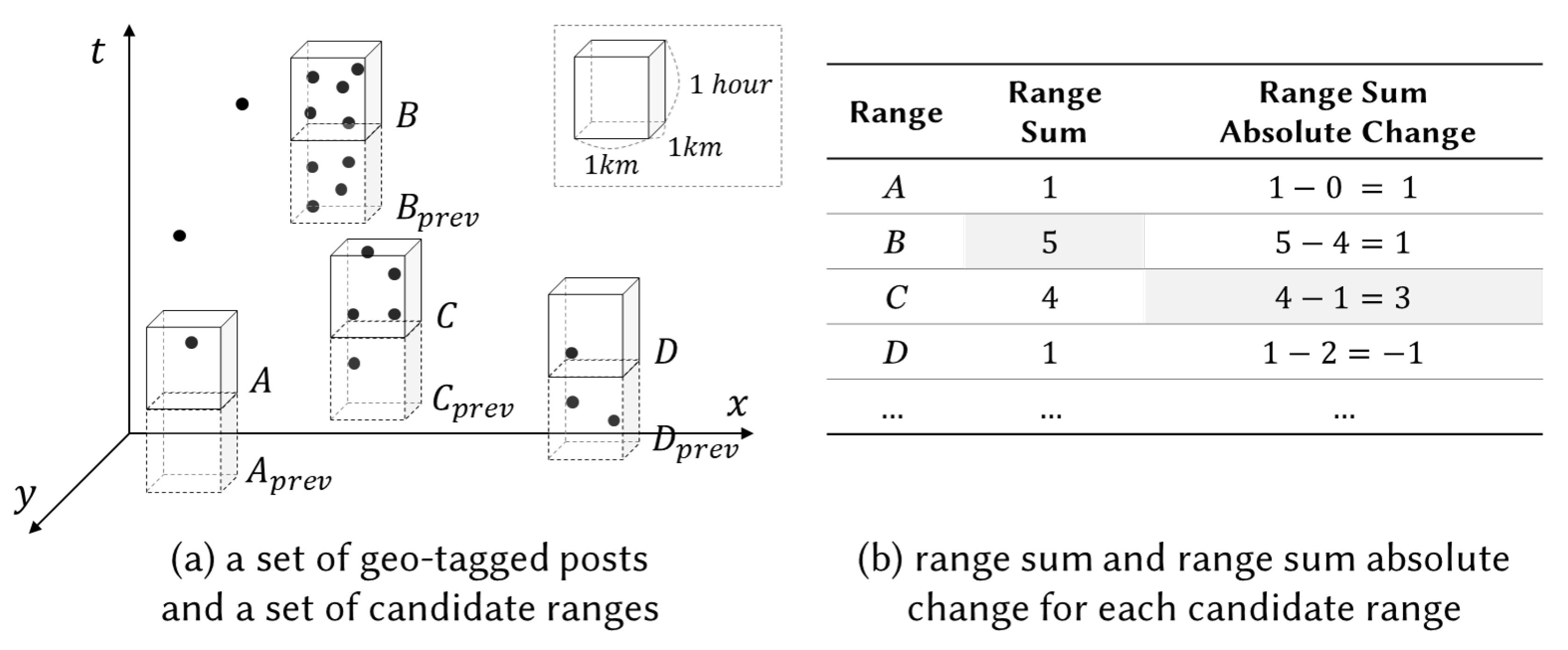 Electronics 09 00514 g001 Electronics 09 00514 g001