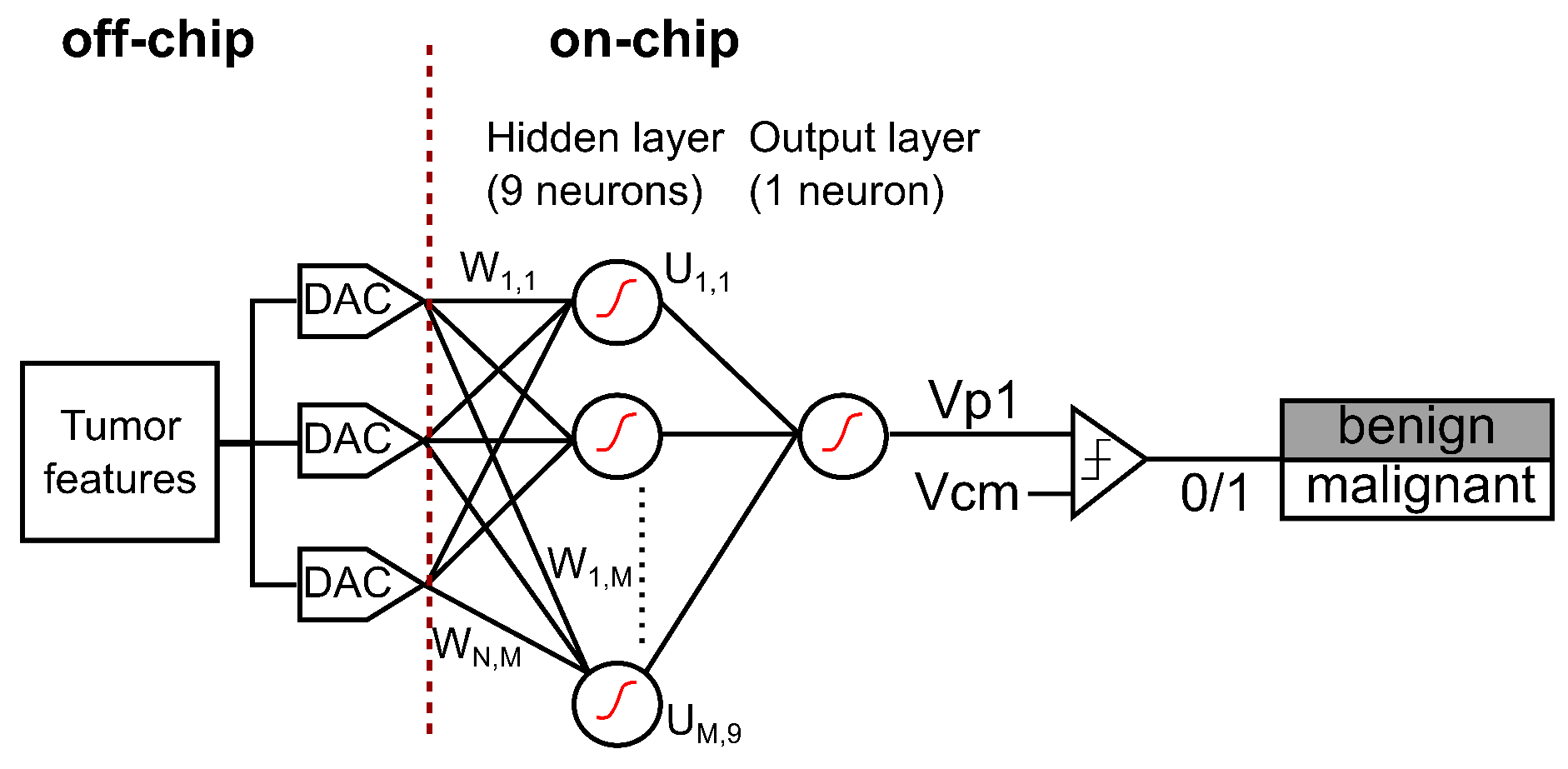 Electronics 09 00515 g001
