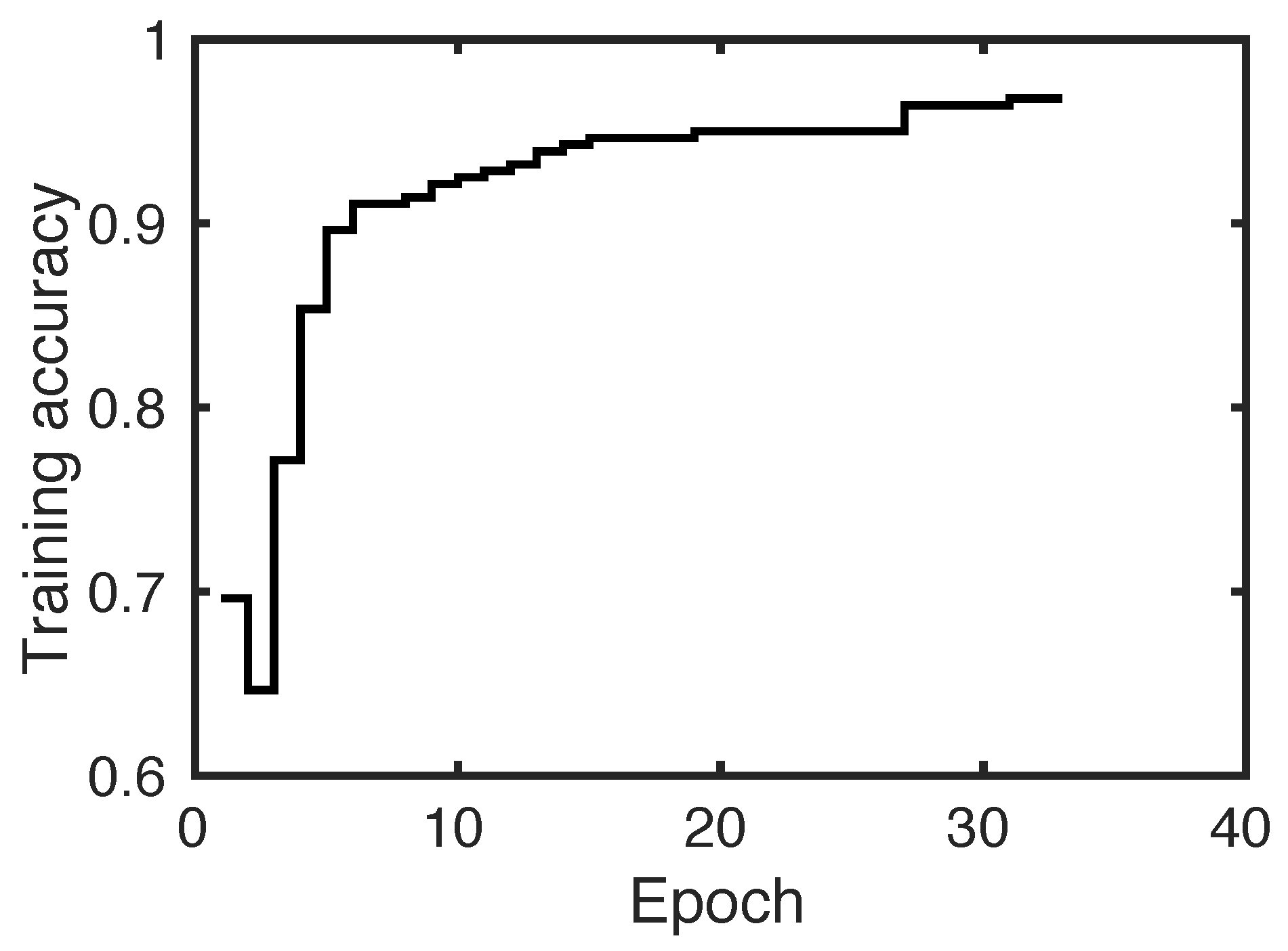 Electronics 09 00515 g006