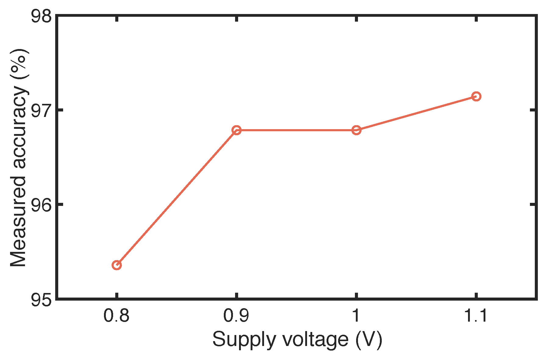 Electronics 09 00515 g010