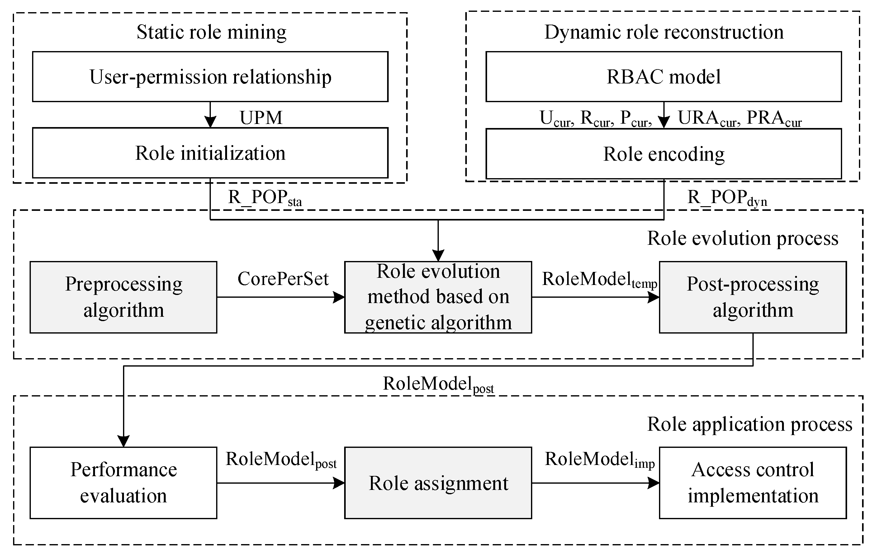Electronics 09 00517 g002 Electronics 09 00517 g002