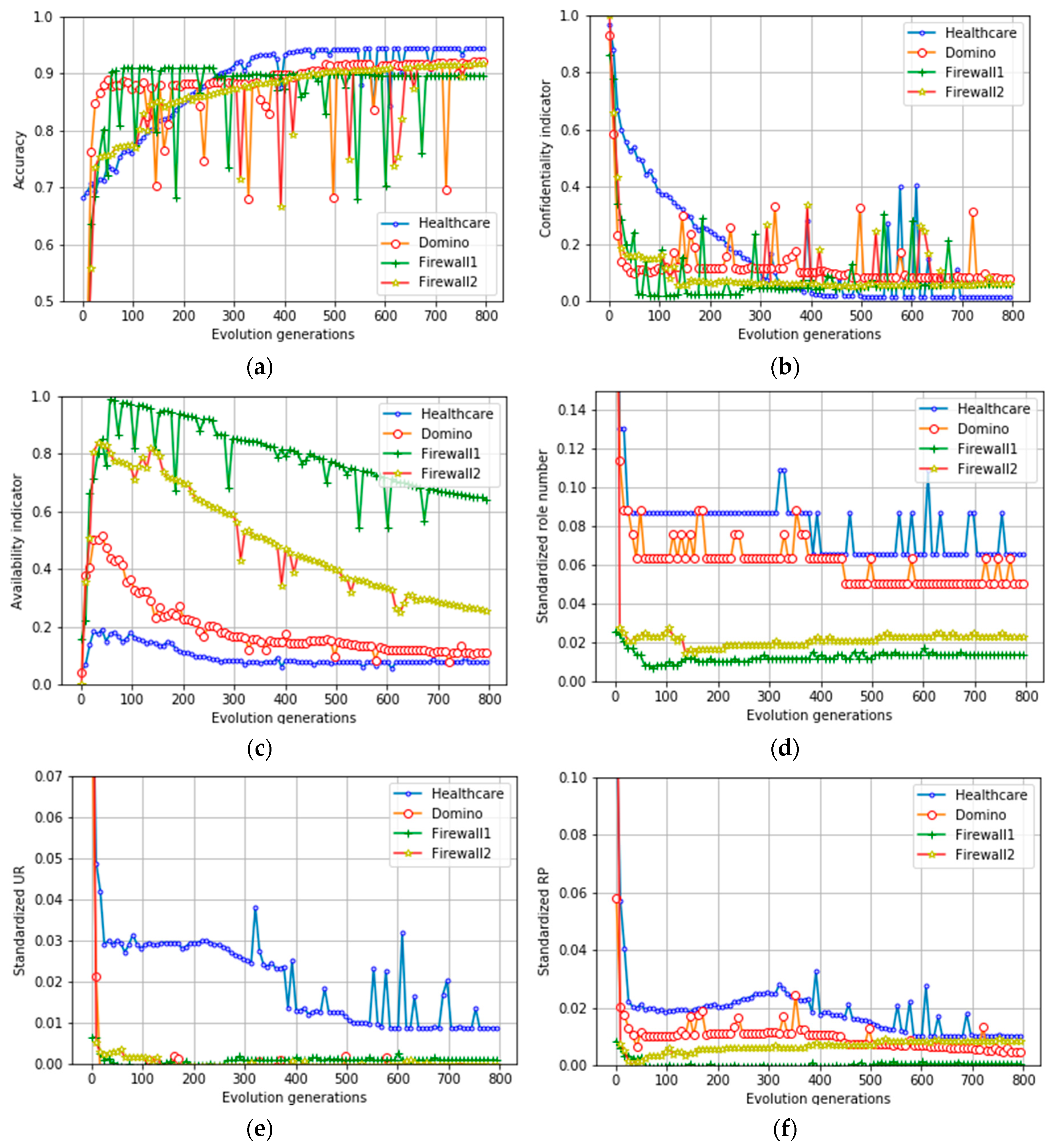Electronics 09 00517 g010 Electronics 09 00517 g010