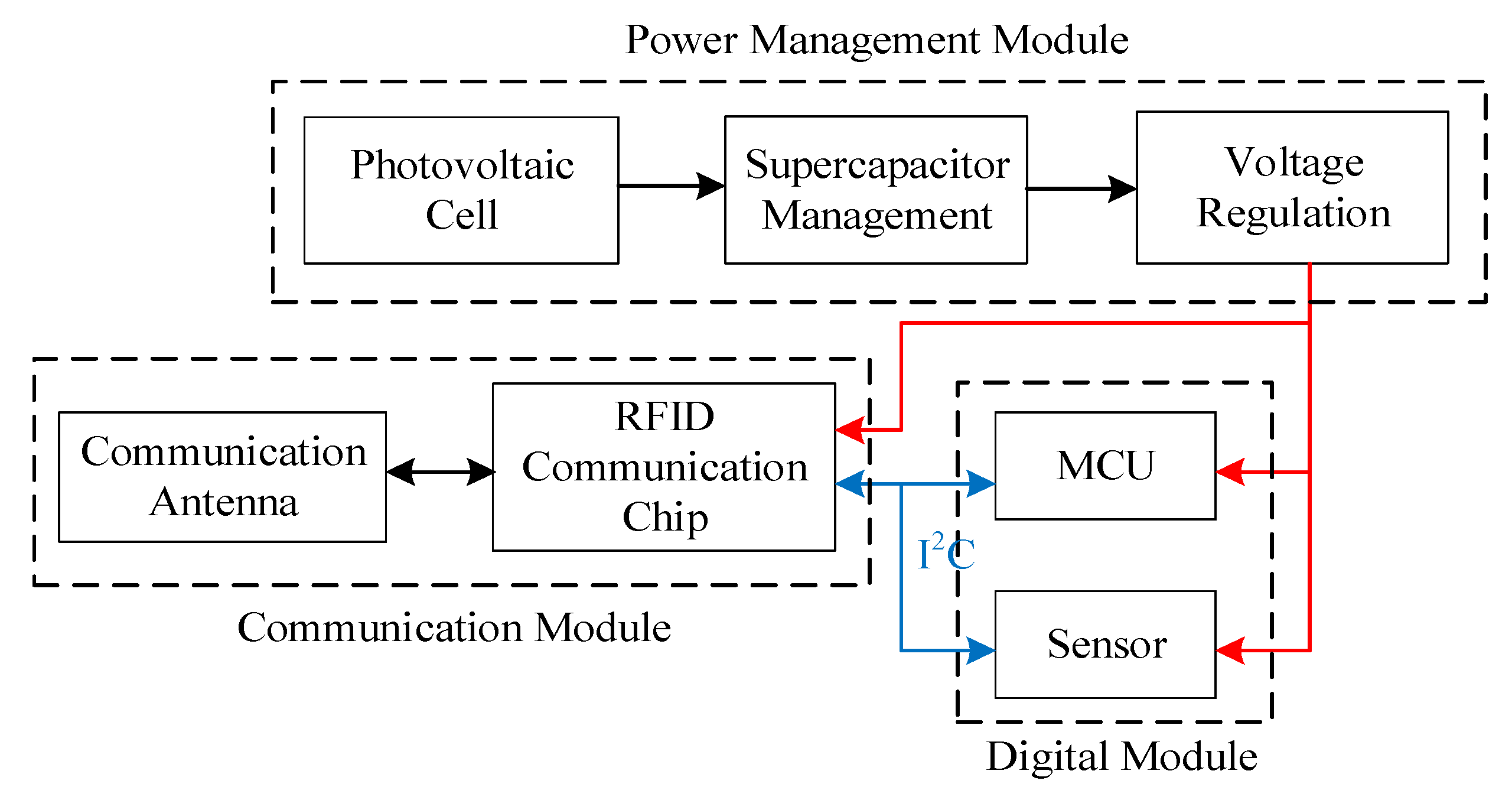 Electronics 09 00519 g001 550
