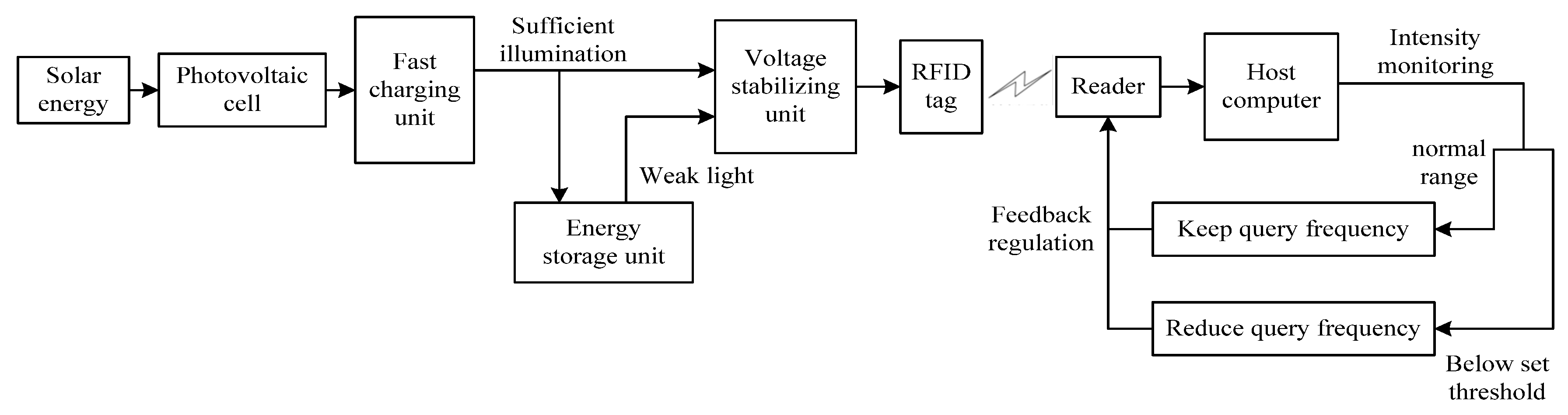 Electronics 09 00519 g002 550
