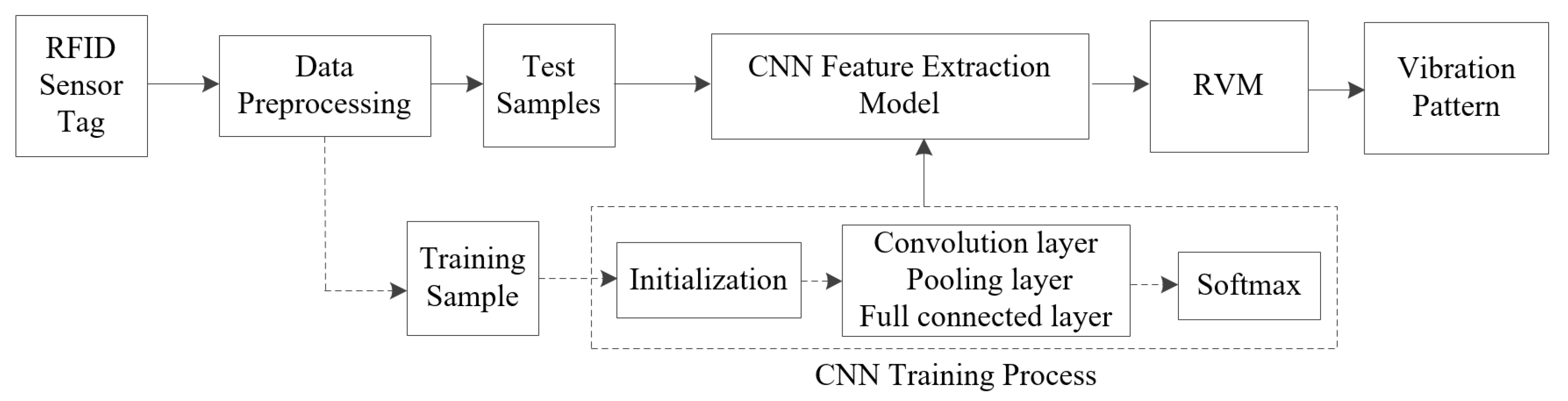 Electronics 09 00519 g004 550