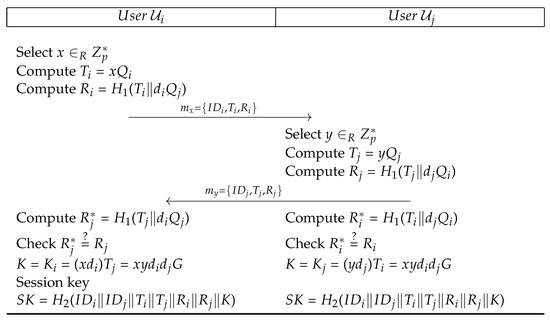 Electronics Free Full Text An Anonymous Device To Device Authentication Protocol Using Ecc And Self Certified Public Keys Usable In Internet Of Things Based Autonomous Devices Html