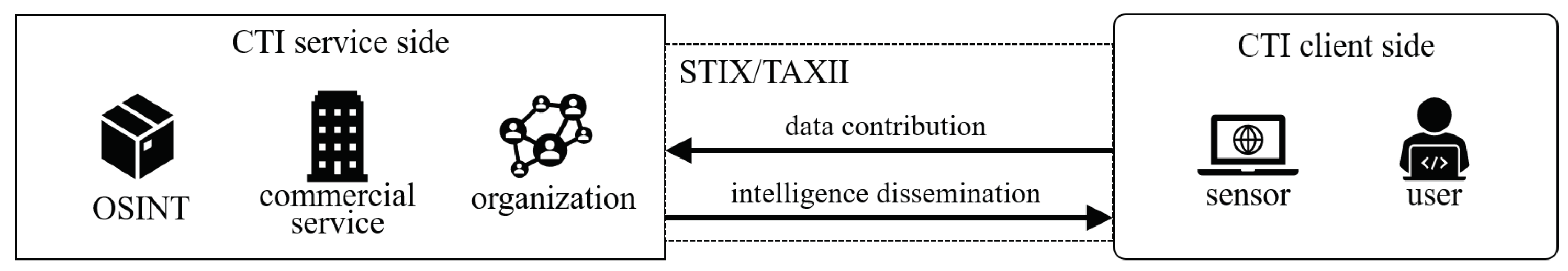 Electronics 09 00521 g001