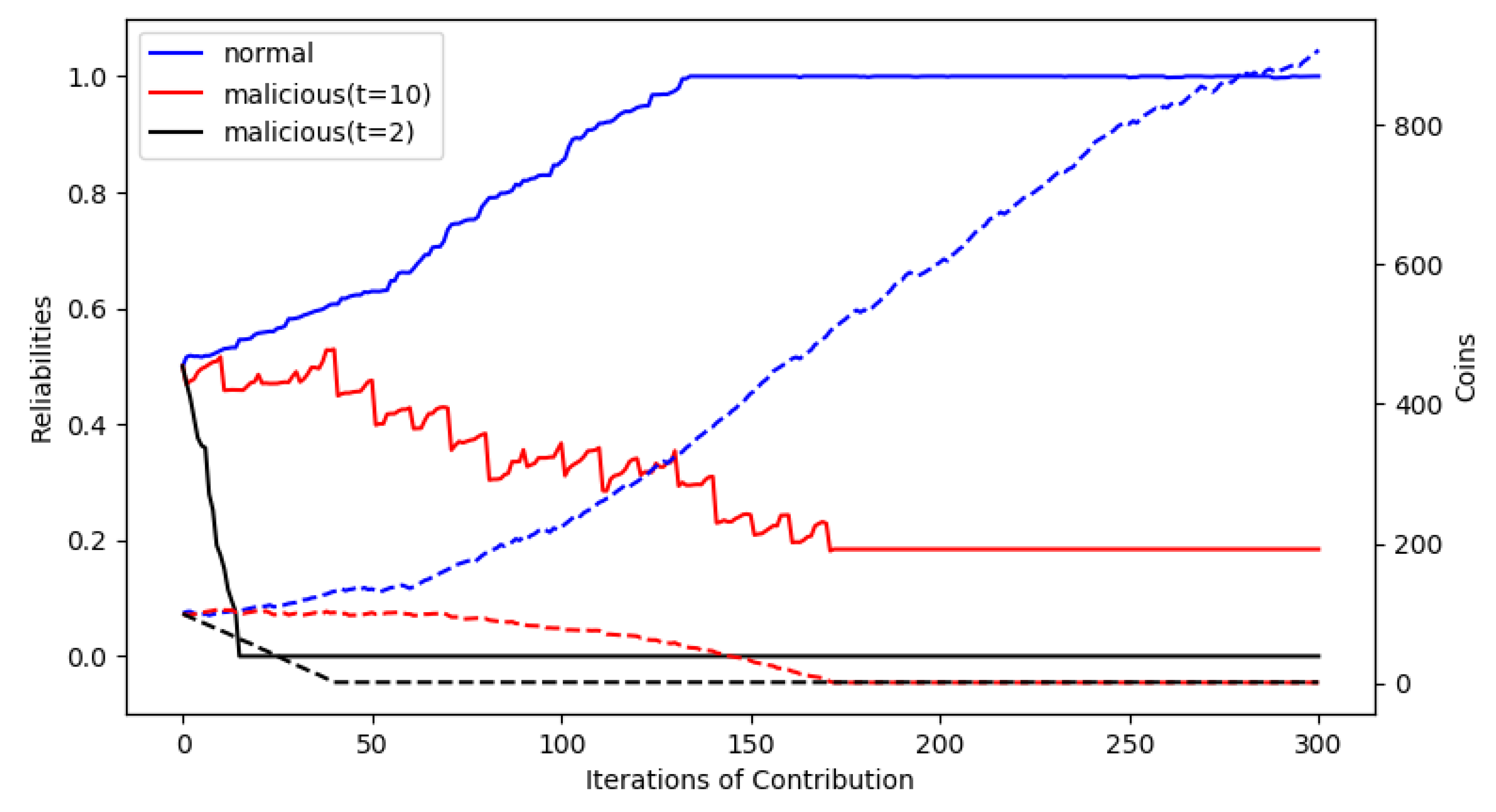 Electronics 09 00521 g005