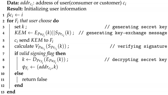 Electronics 09 00521 i001