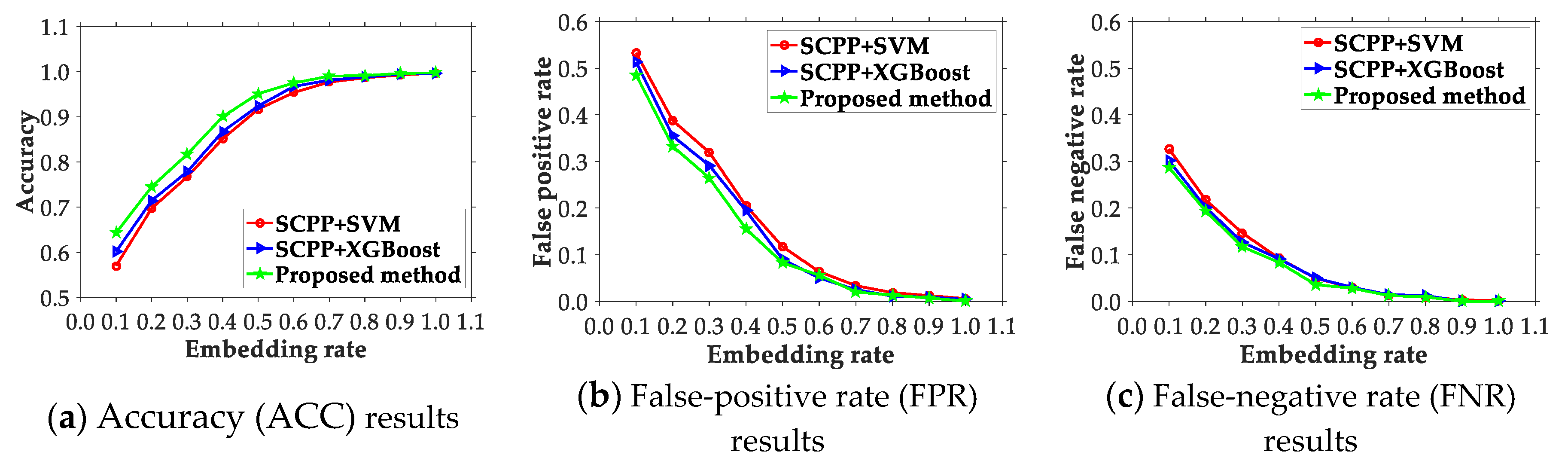 Electronics 09 00522 g002