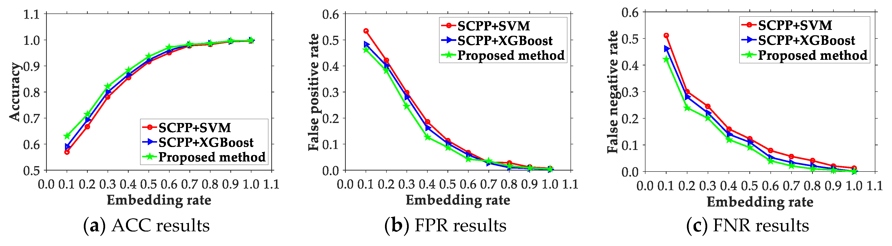 Electronics 09 00522 g003
