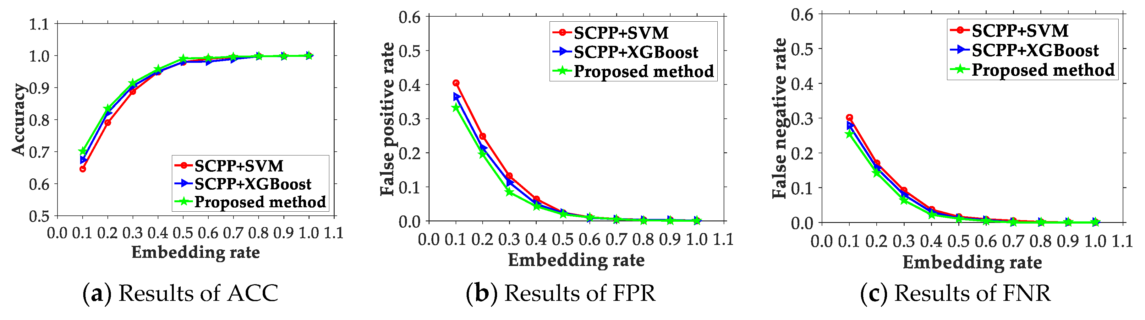 Electronics 09 00522 g005
