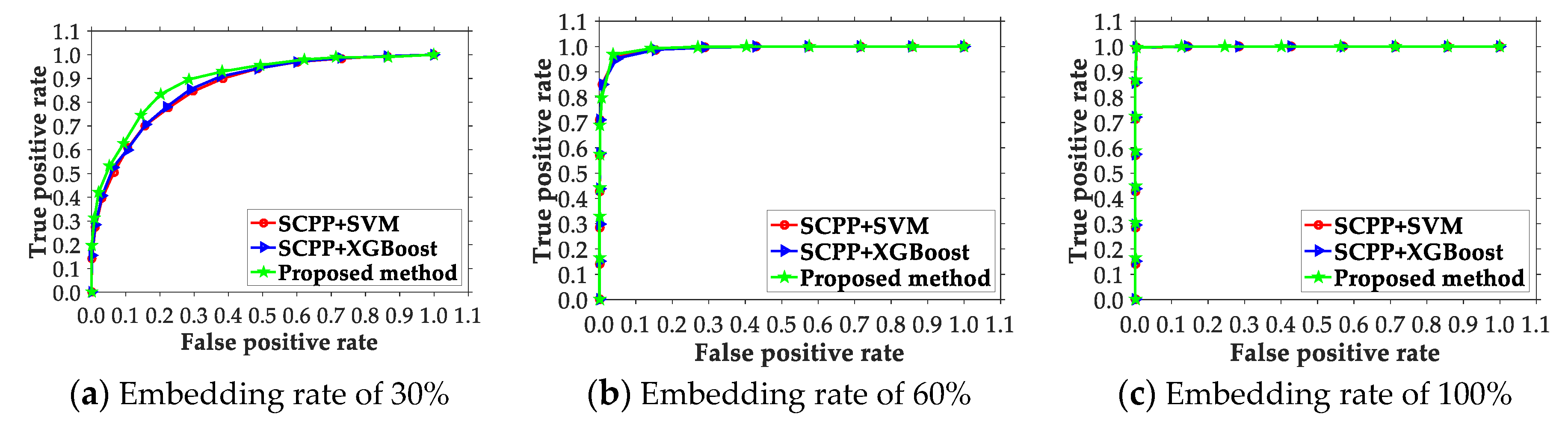 Electronics 09 00522 g006