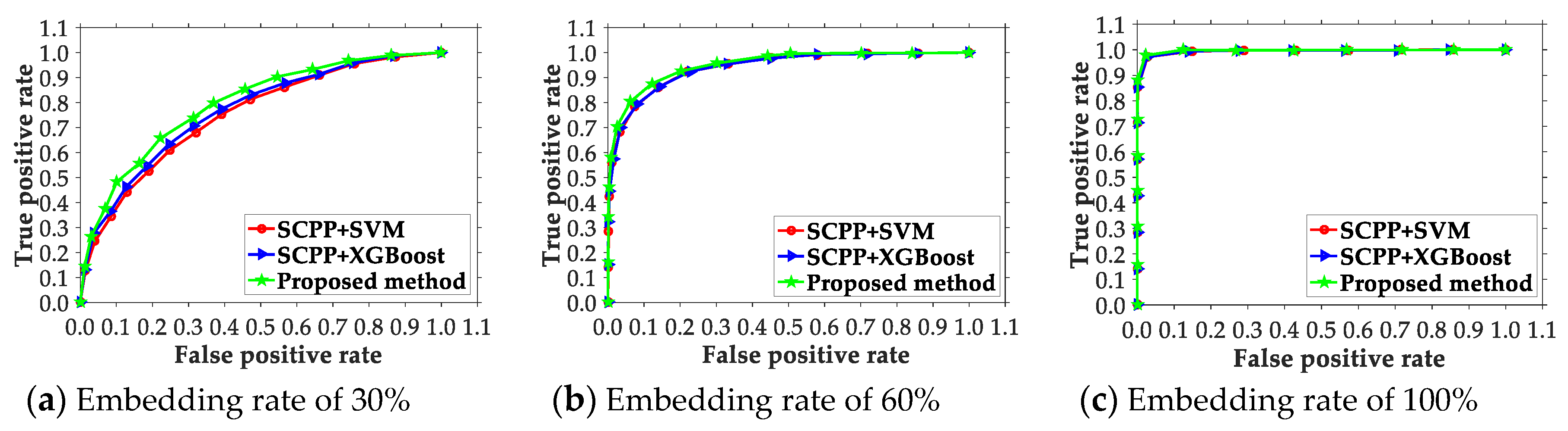 Electronics 09 00522 g007