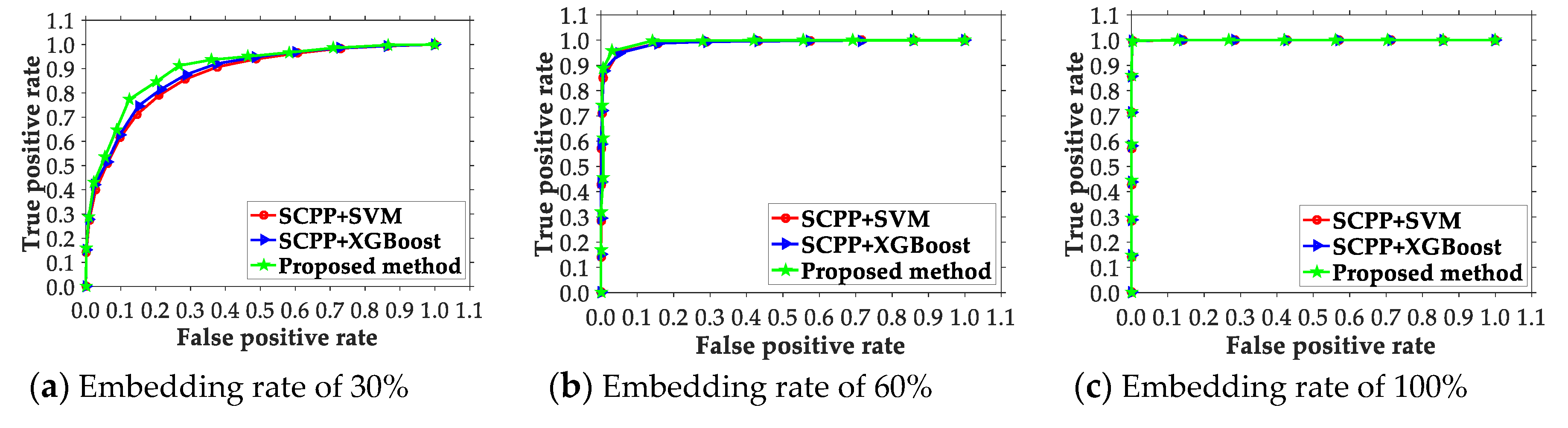 Electronics 09 00522 g008