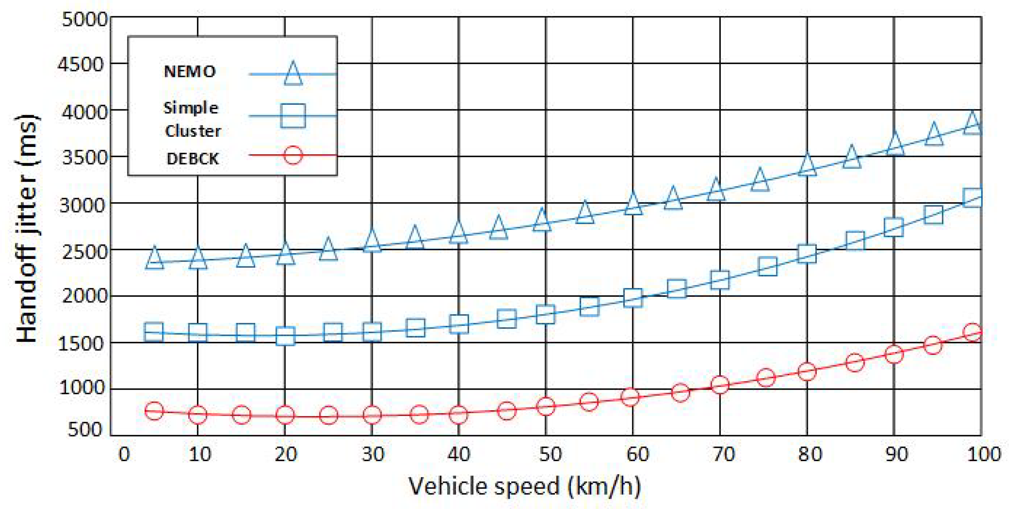 Electronics 09 00524 g008