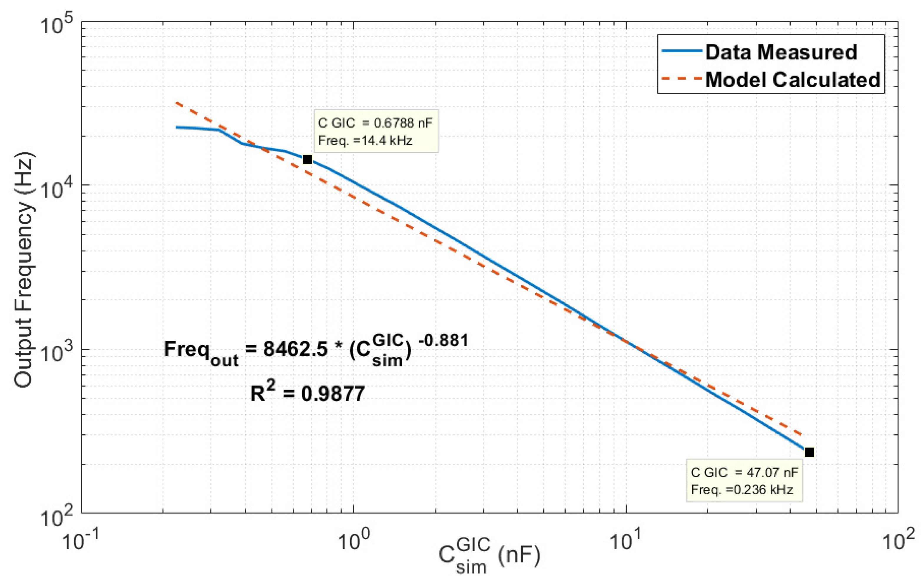 Electronics 09 00525 g007