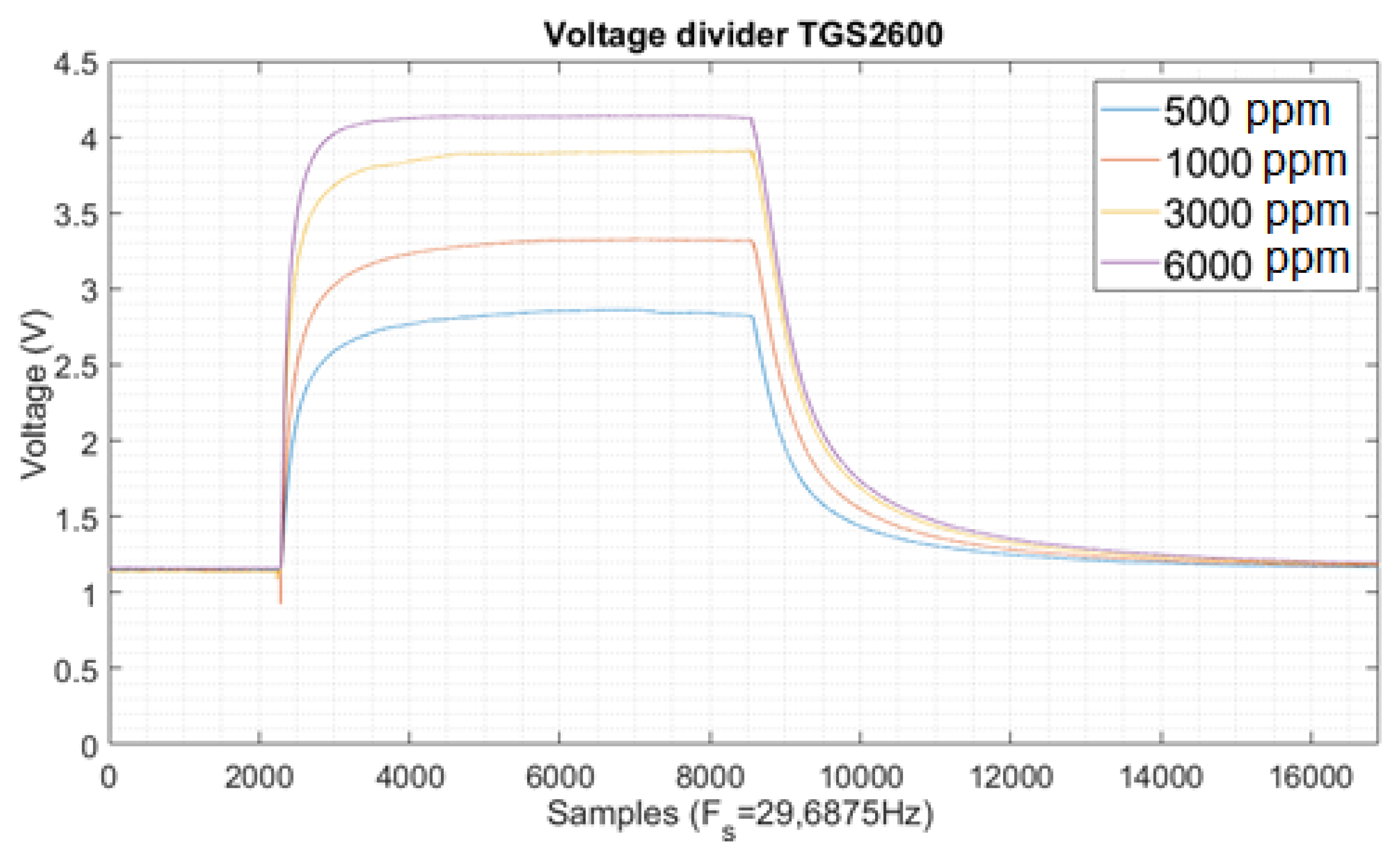 Electronics 09 00525 g010