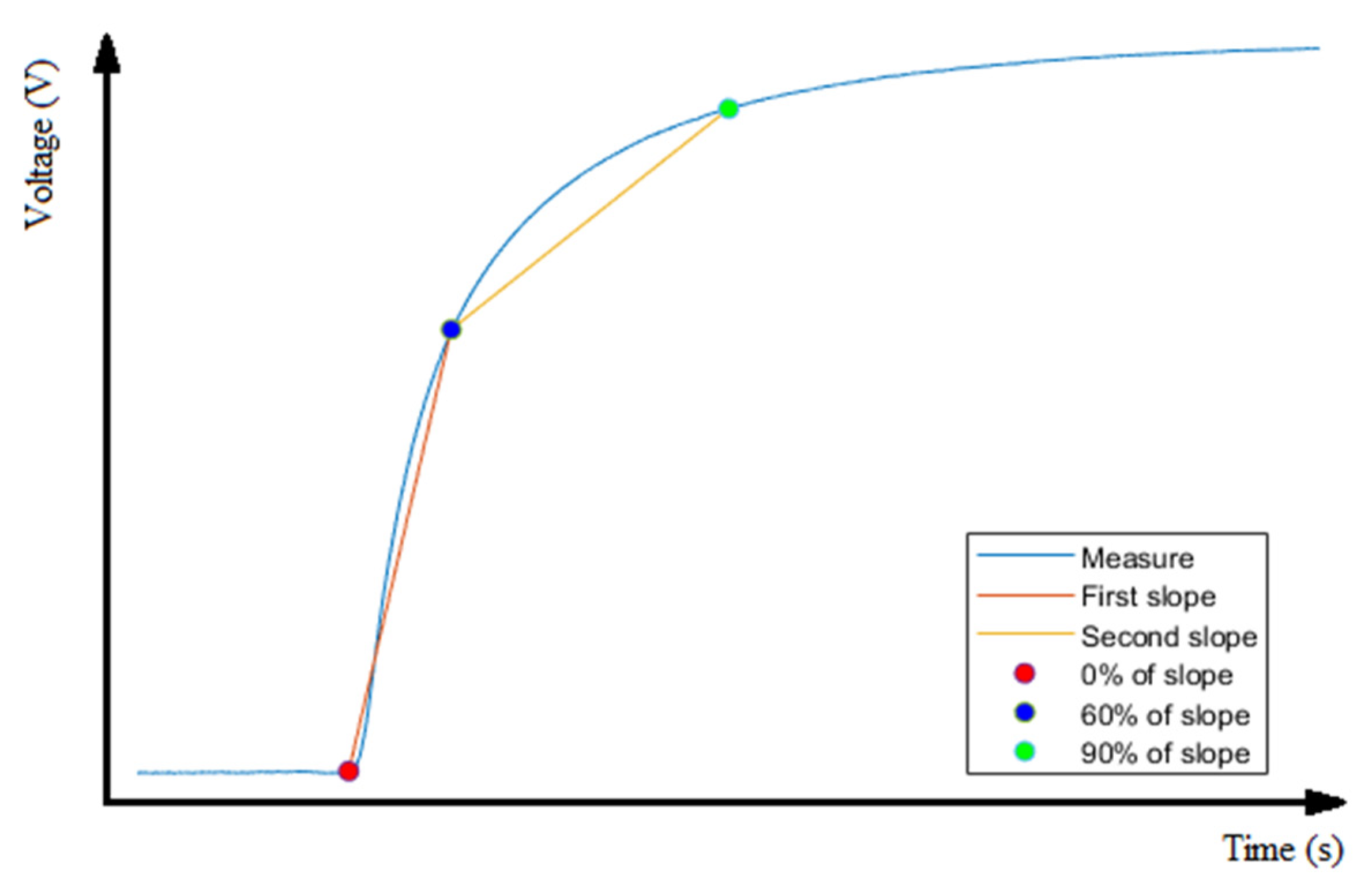 Electronics 09 00525 g011