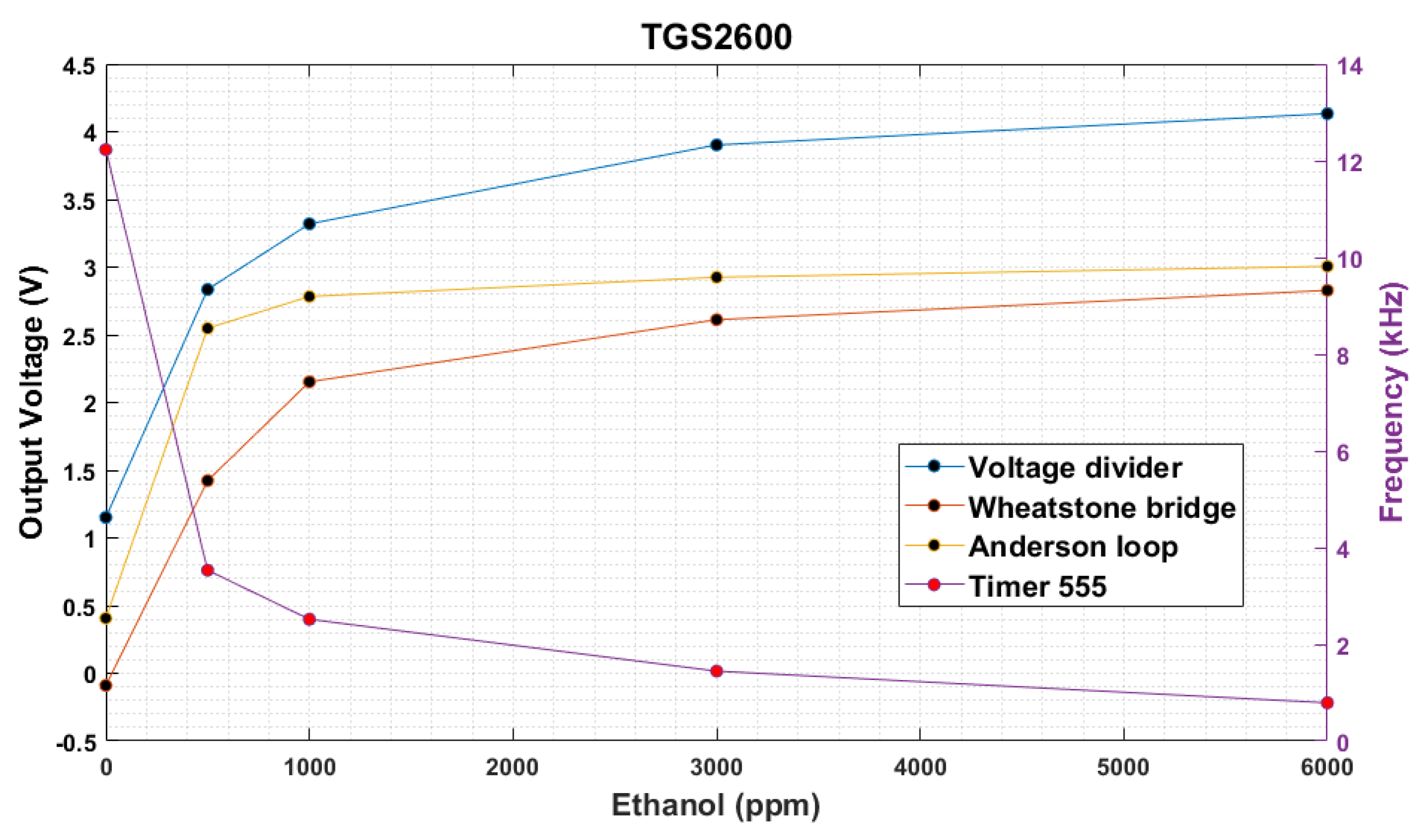 Electronics 09 00525 g012