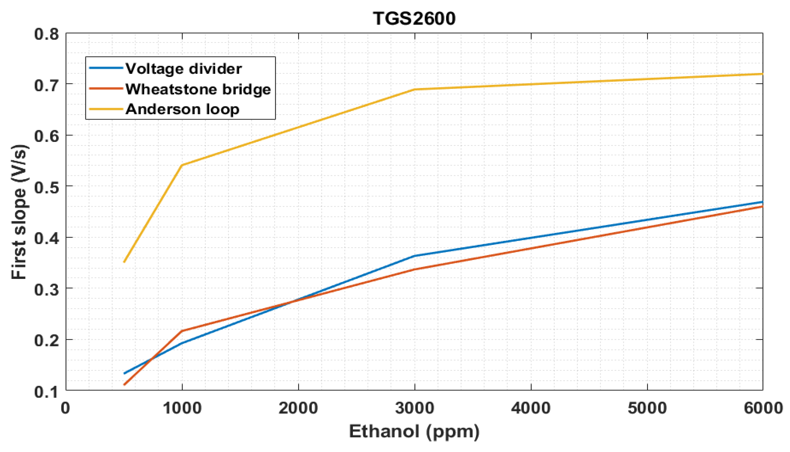 Electronics 09 00525 g013