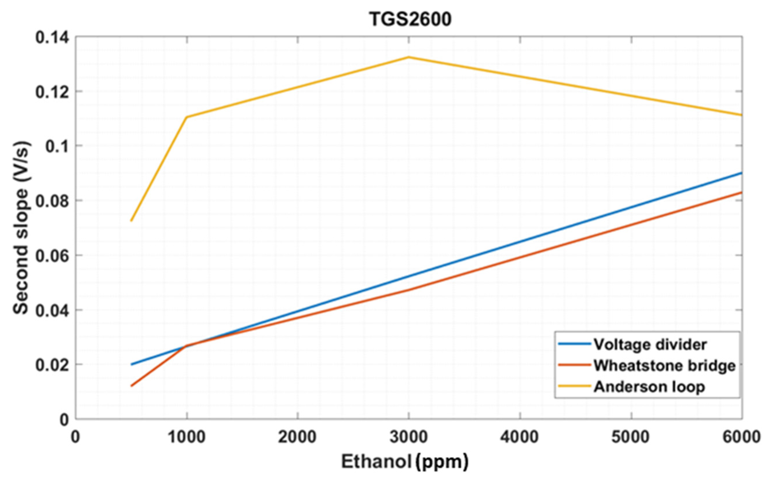 Electronics 09 00525 g014