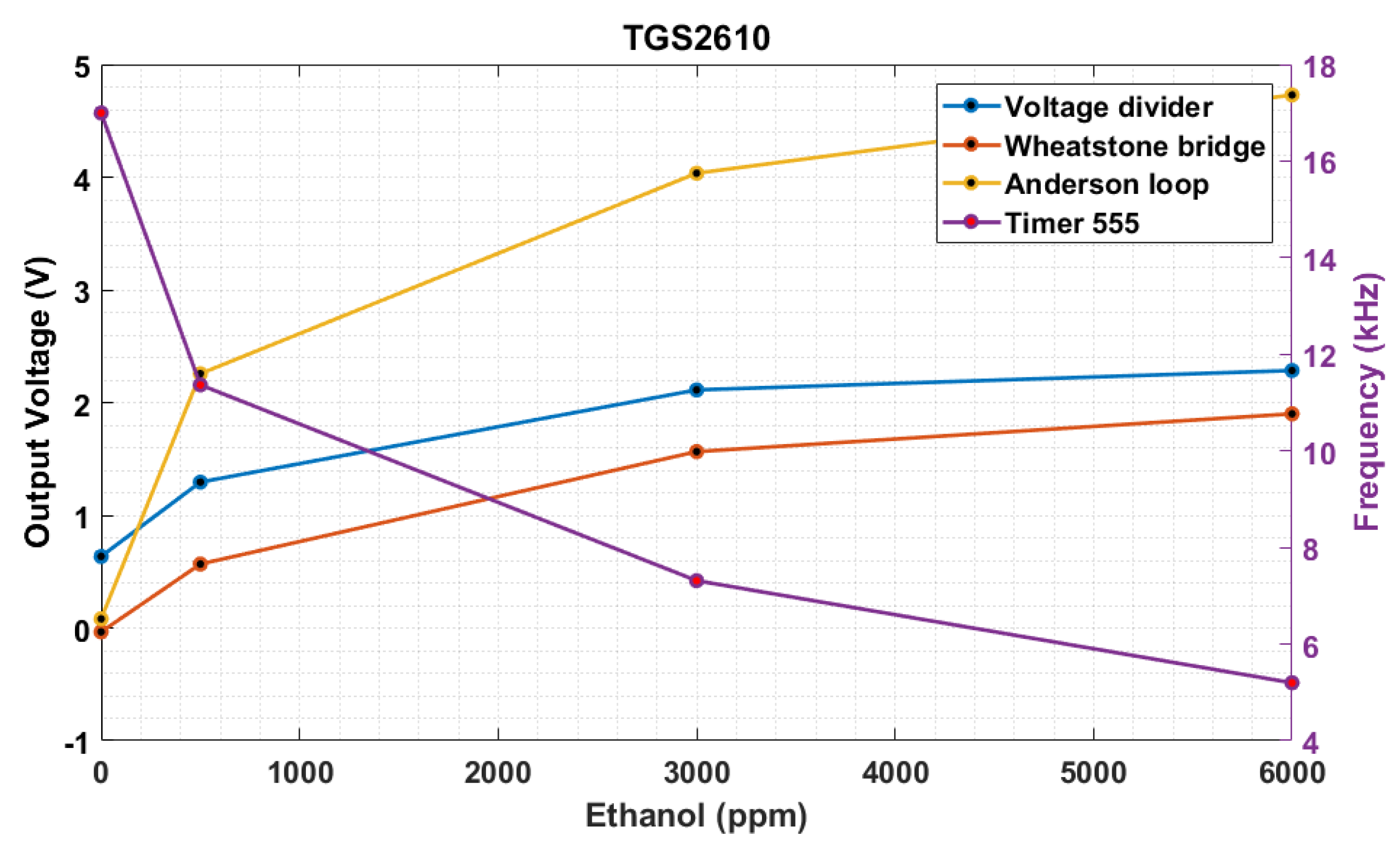 Electronics 09 00525 g015