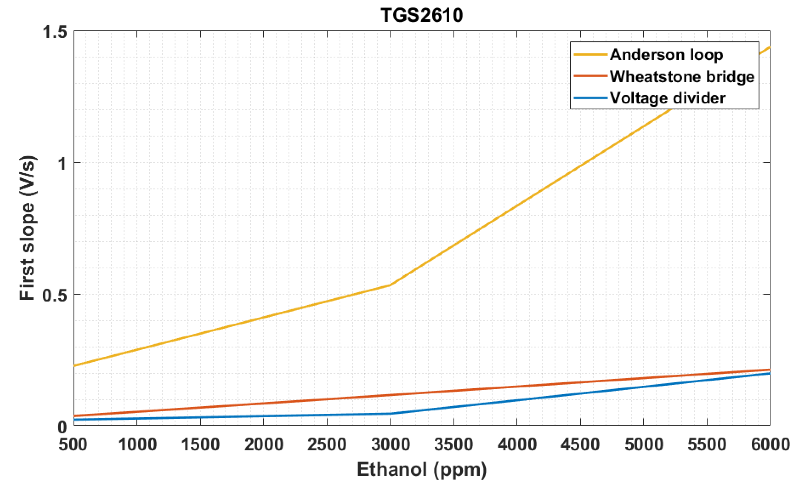 Electronics 09 00525 g016