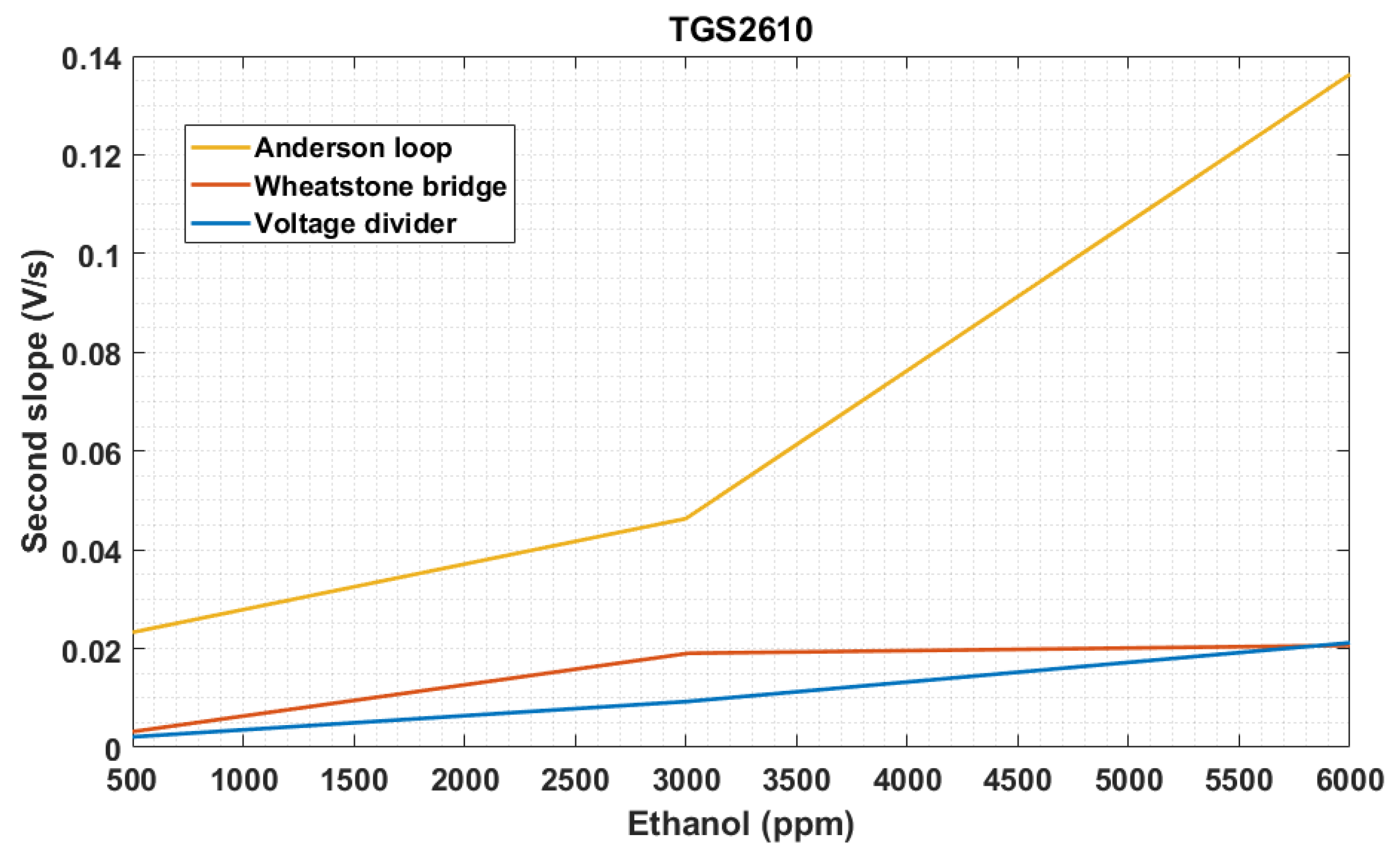 Electronics 09 00525 g017