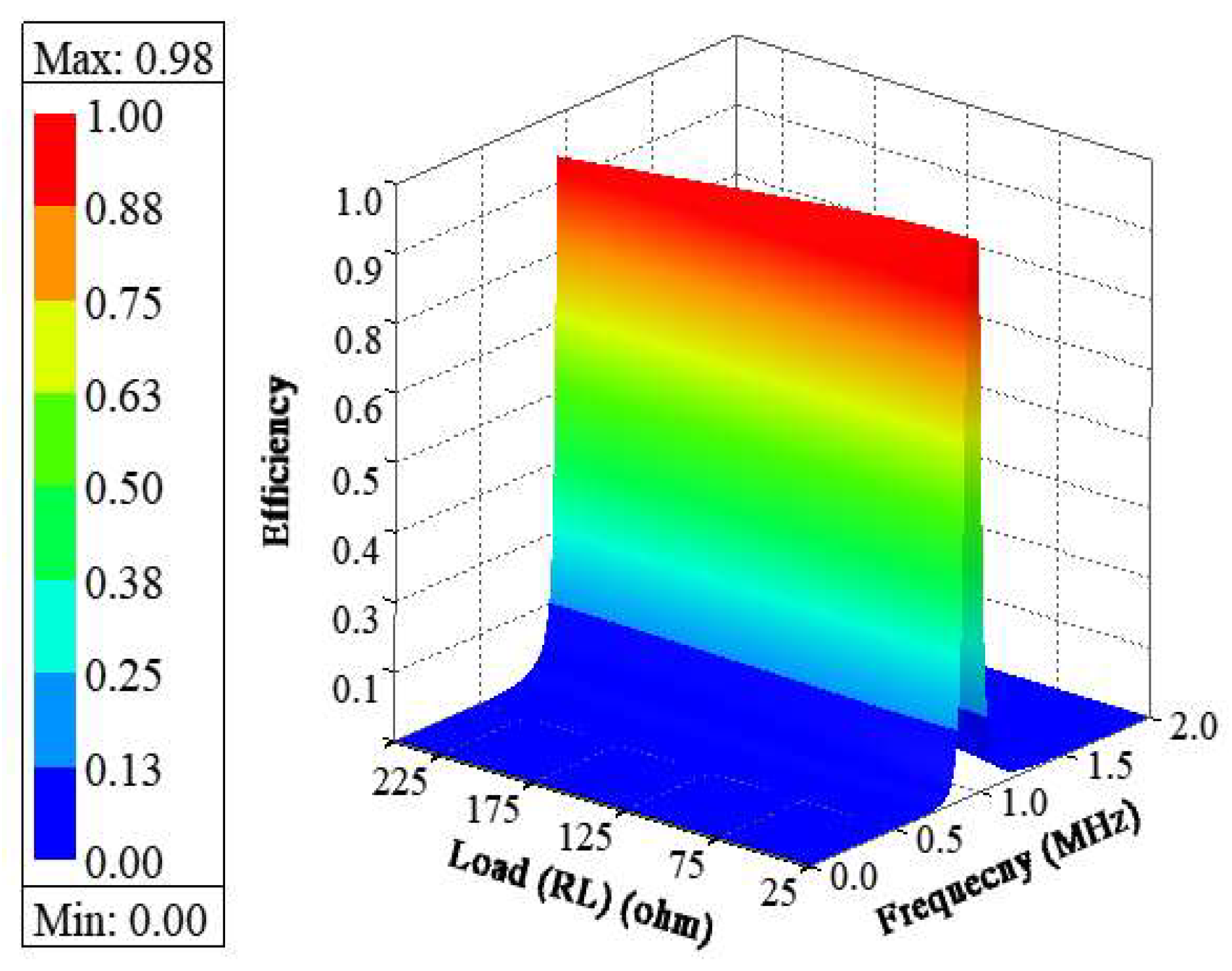Electronics 09 00526 g007 Electronics 09 00526 g007