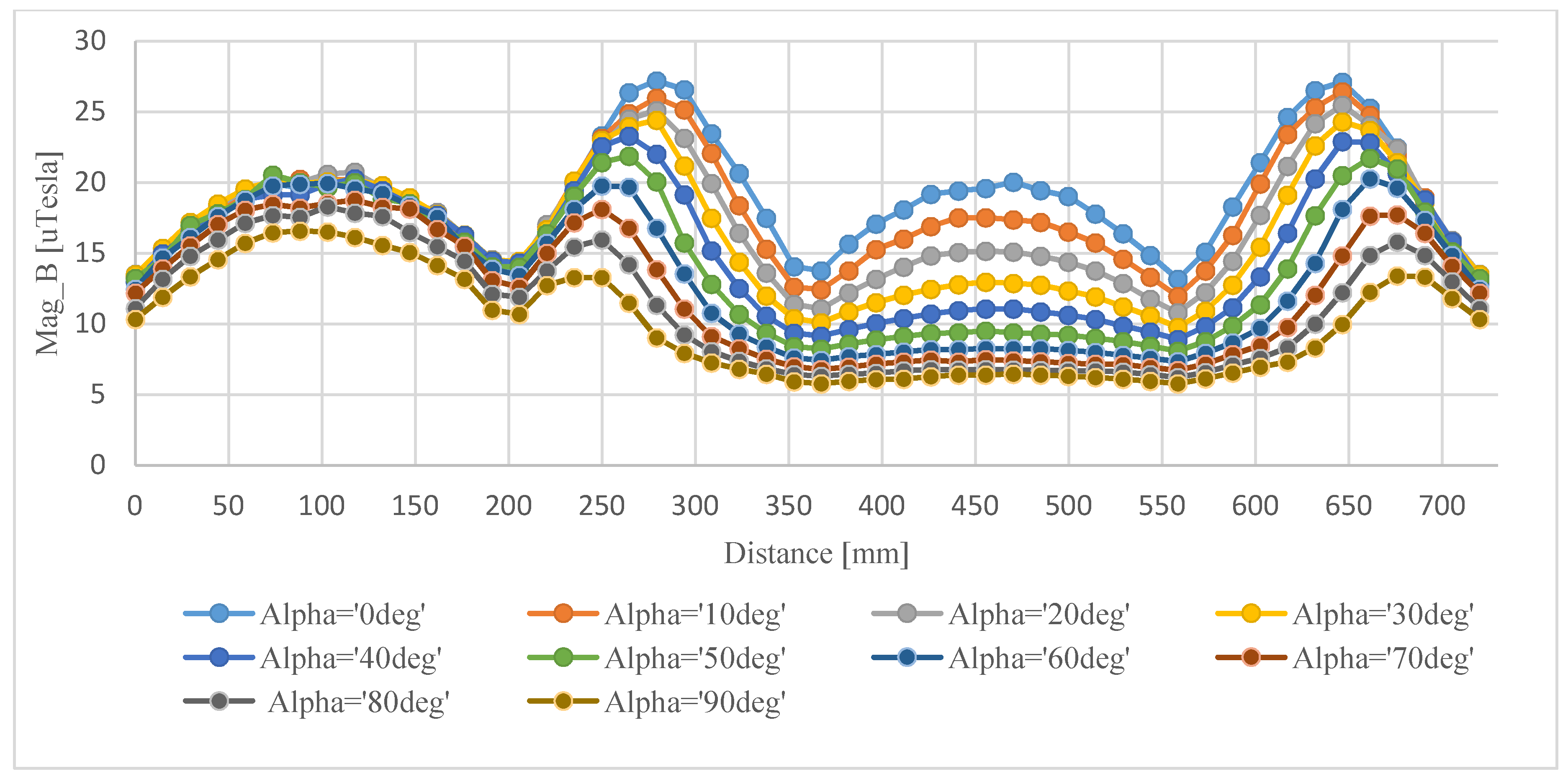 Electronics 09 00526 g009 Electronics 09 00526 g009