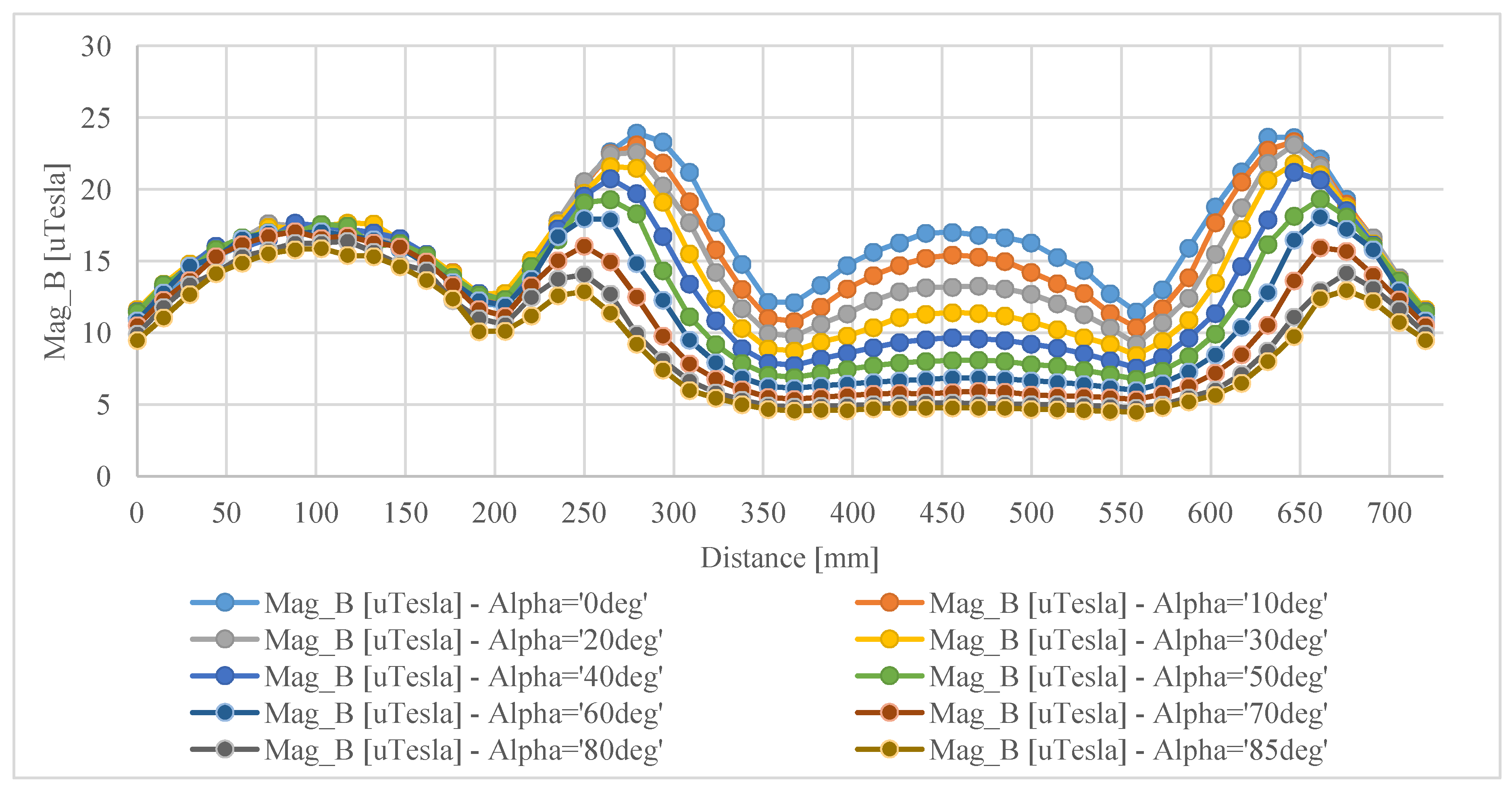 Electronics 09 00526 g011 Electronics 09 00526 g011